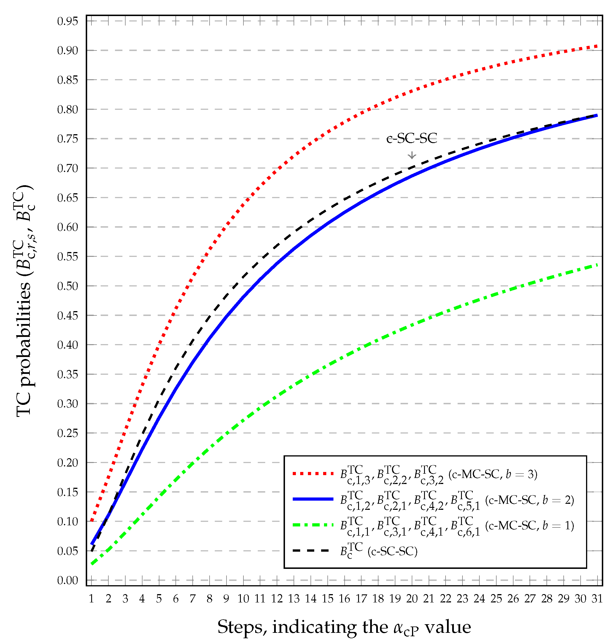 Electronics 11 00773 g003