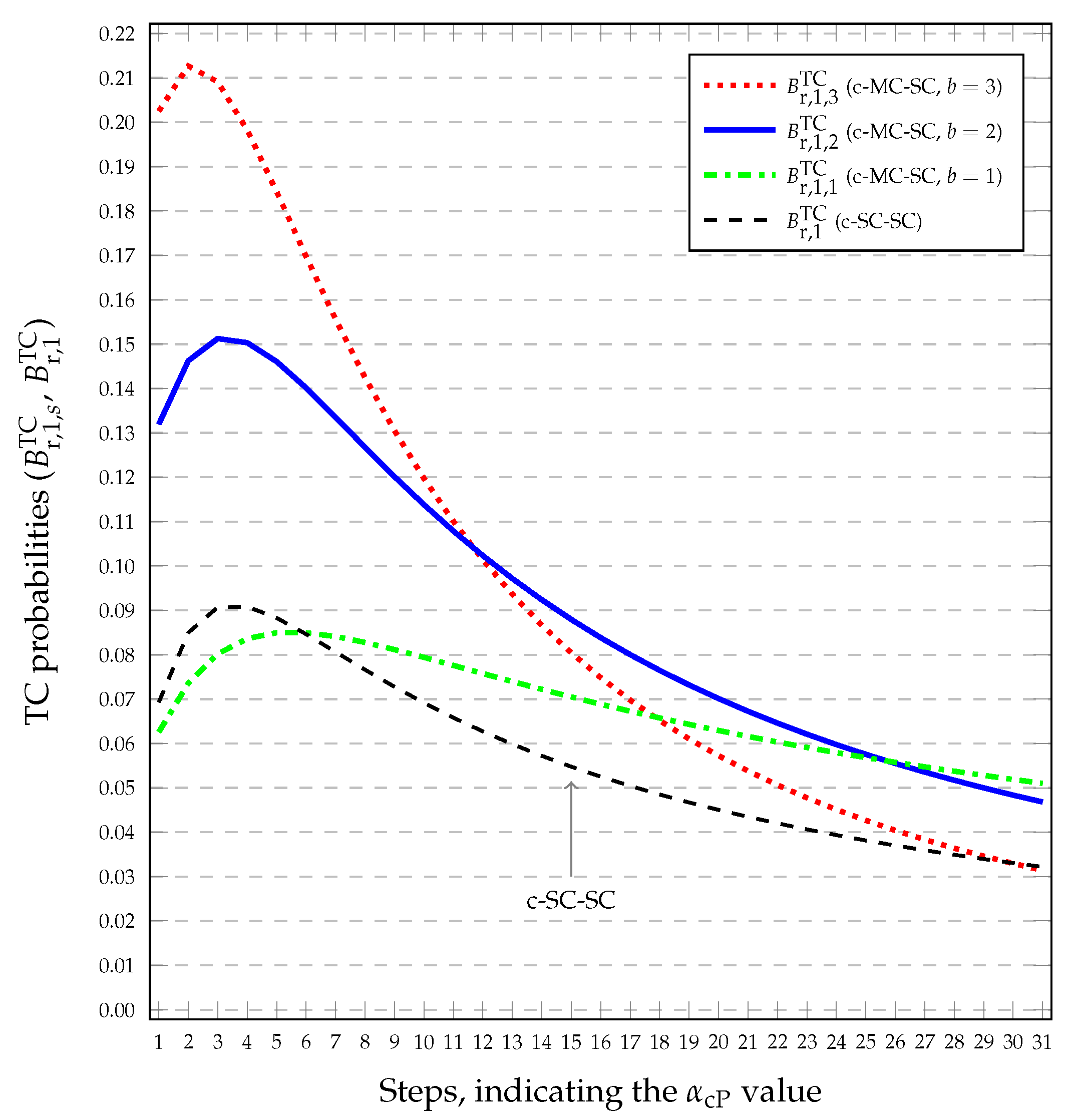 Electronics 11 00773 g004
