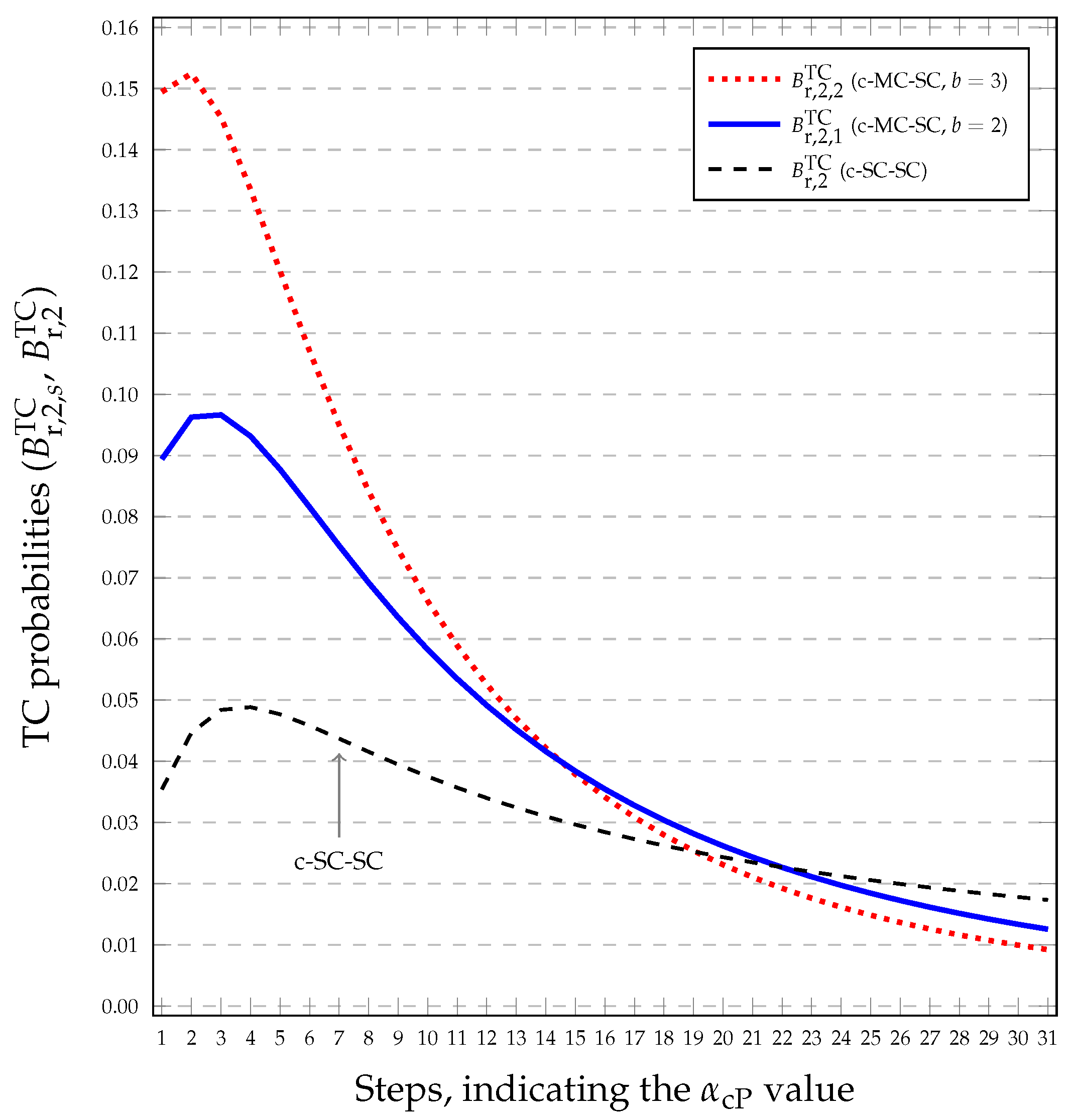 Electronics 11 00773 g005