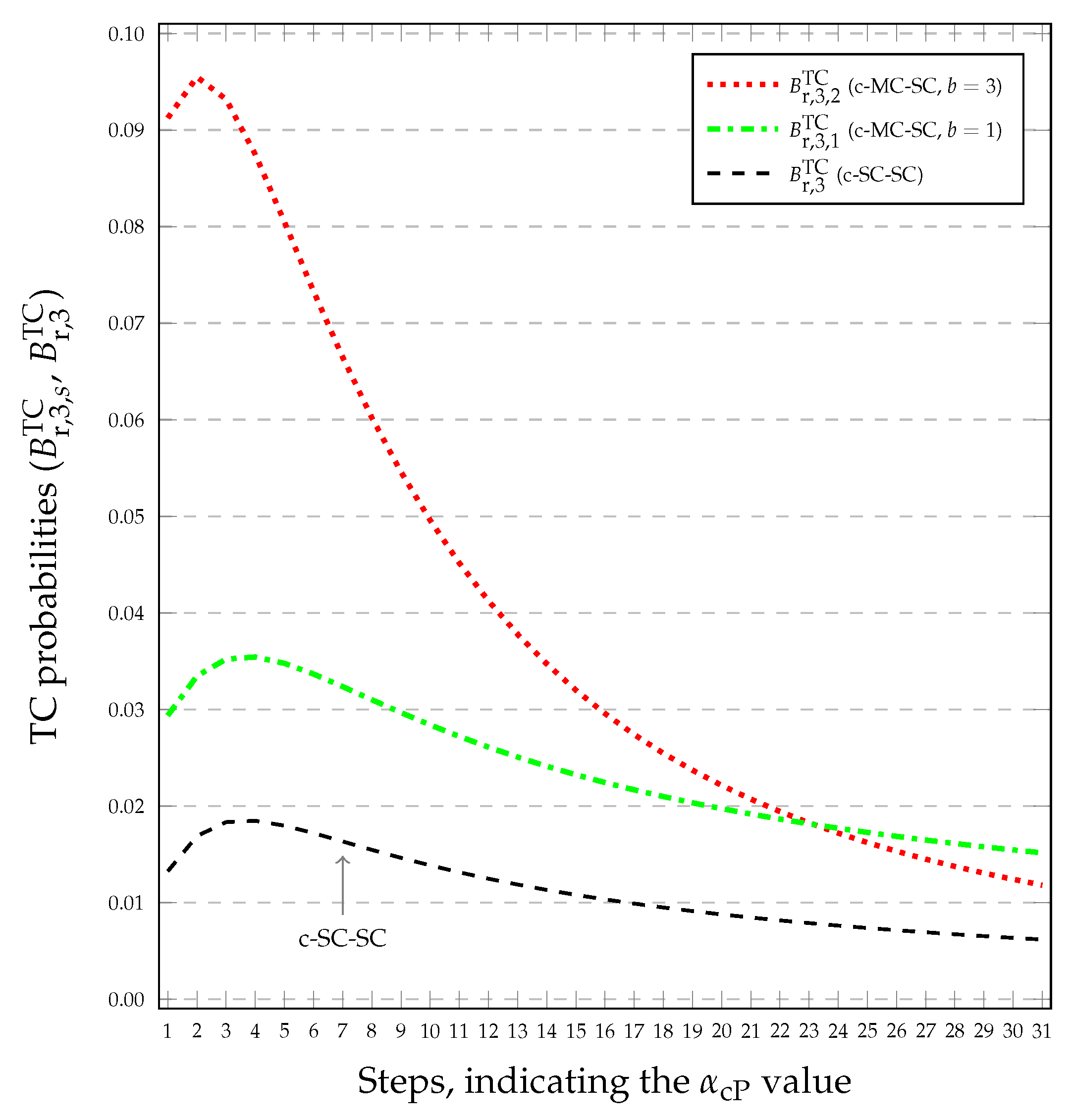 Electronics 11 00773 g006