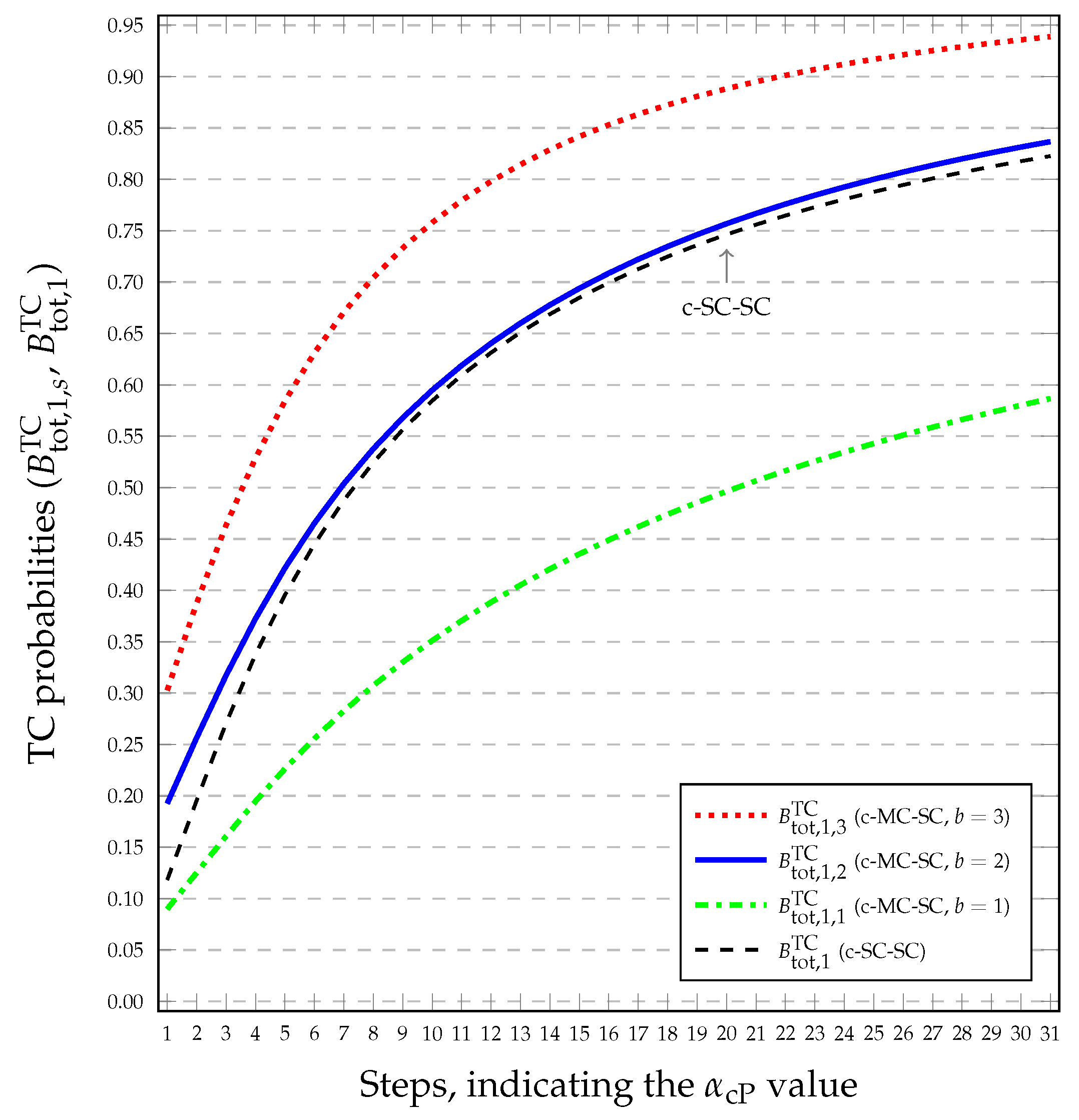 Electronics 11 00773 g007