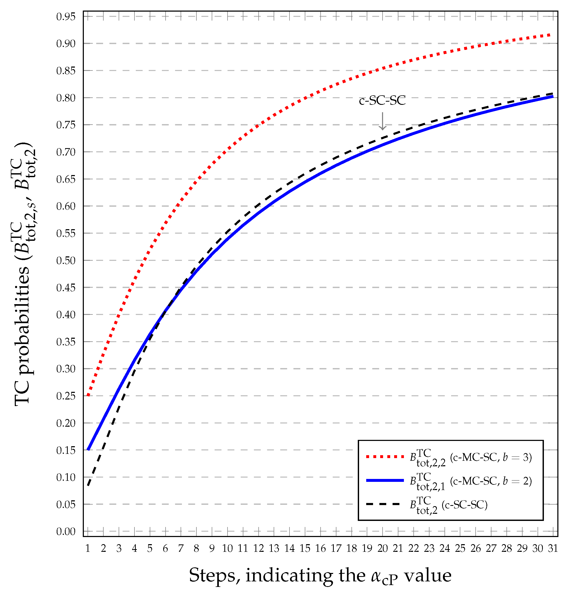 Electronics 11 00773 g008