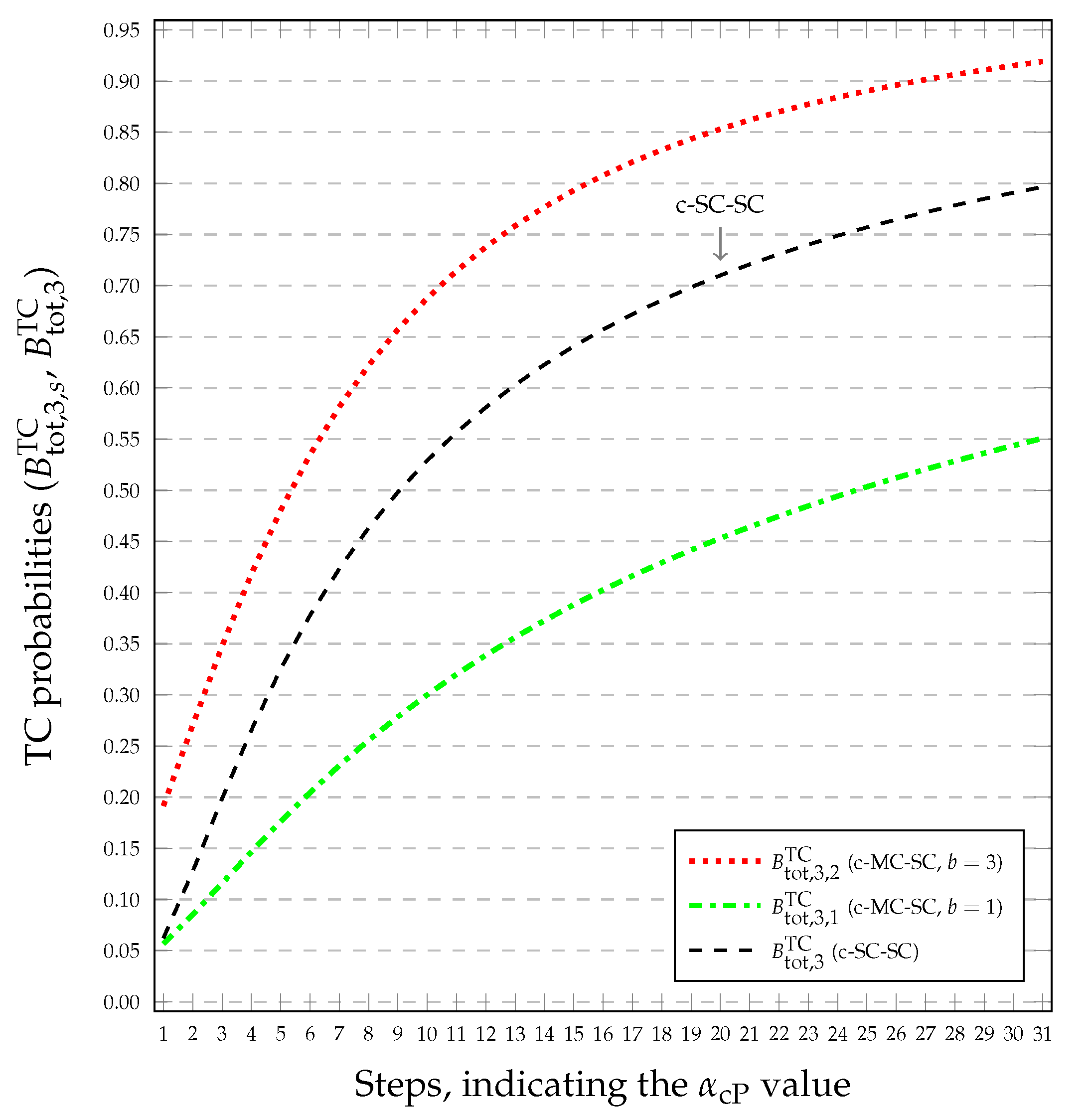 Electronics 11 00773 g009