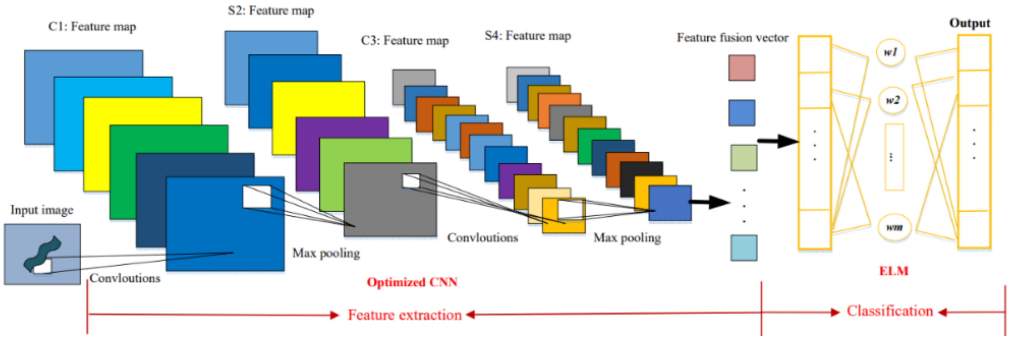 Electronics | Free Full-Text | Innovative Hyperspectral Image ...