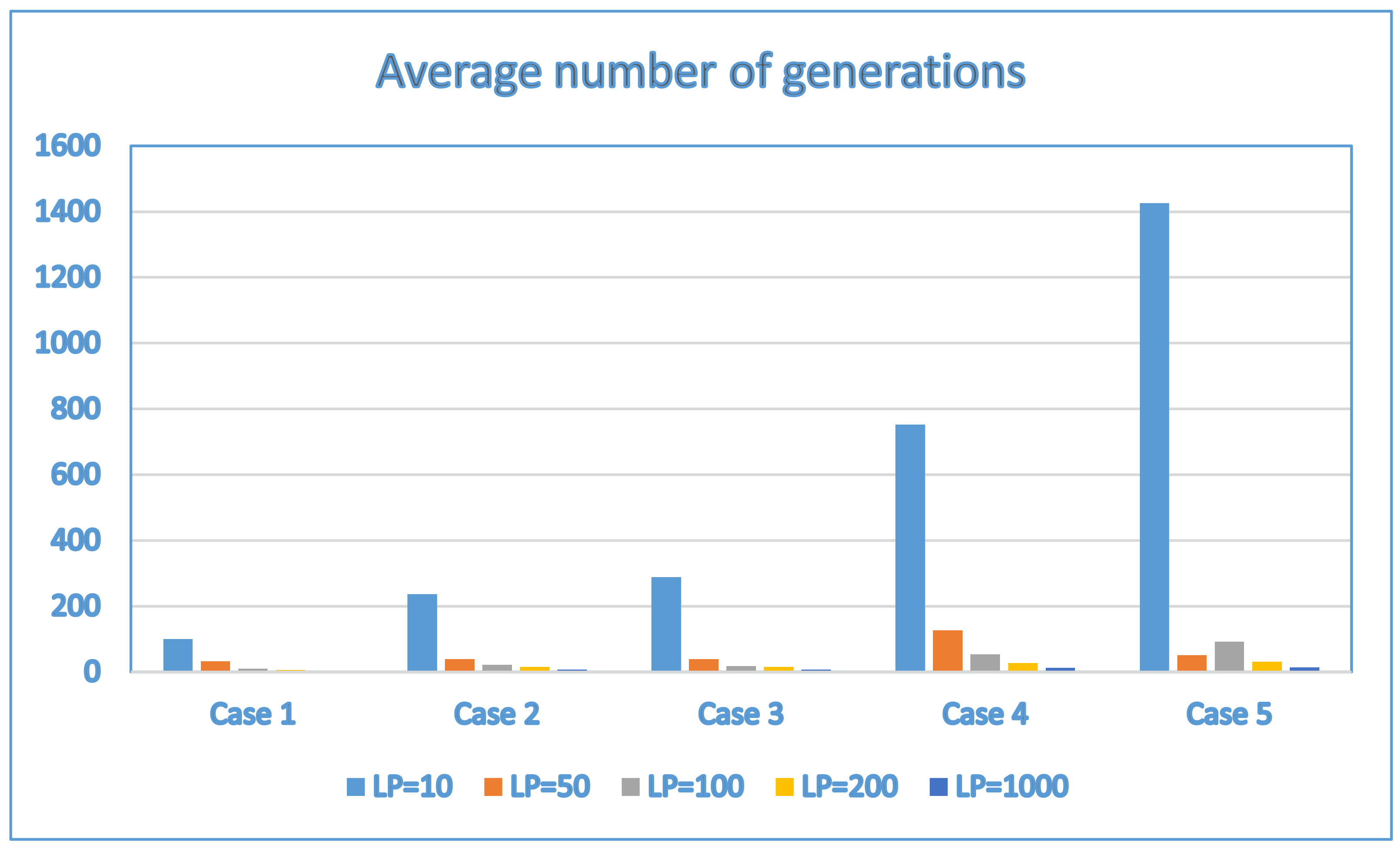 Electronics 11 00776 g003 550