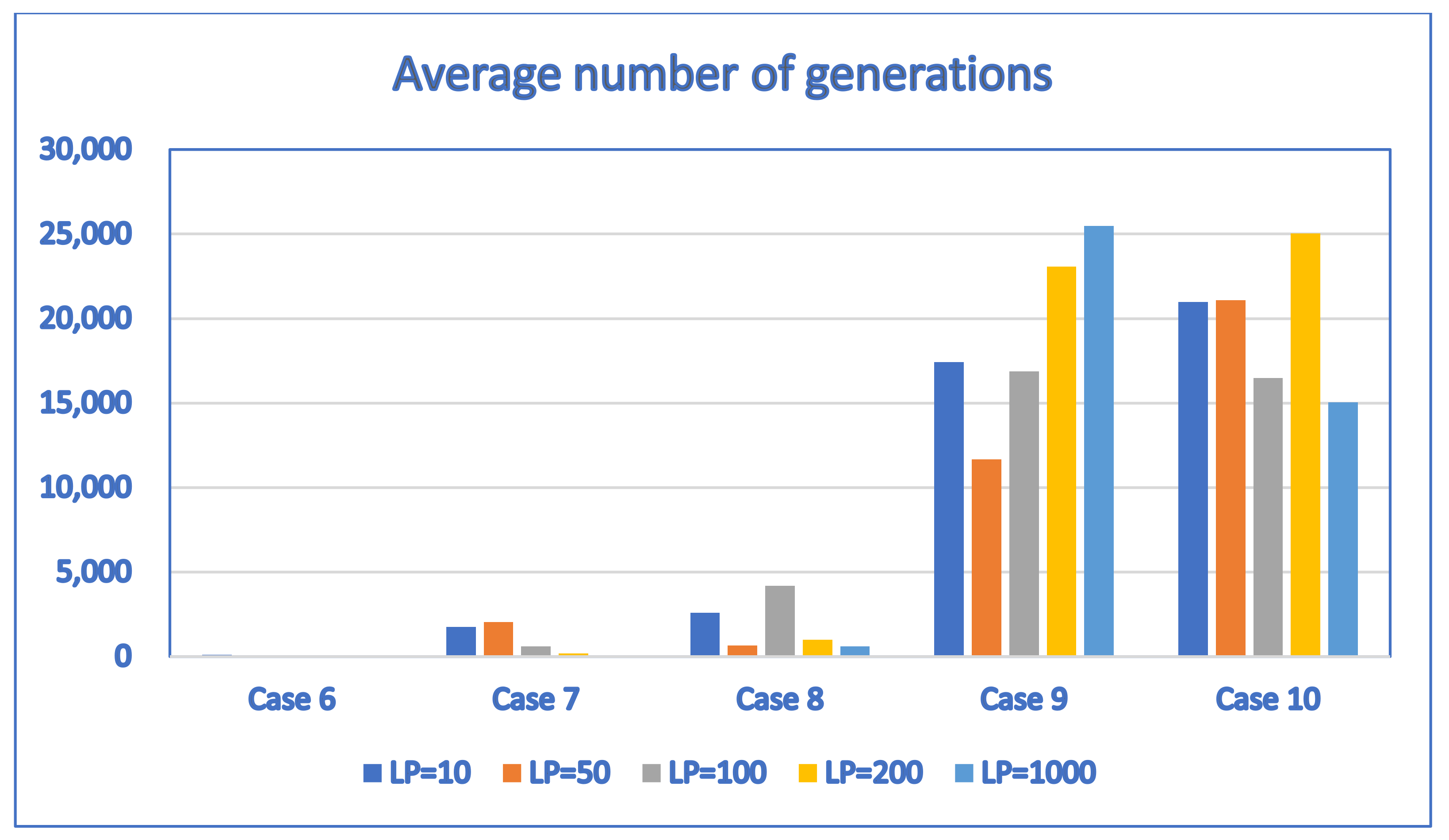 Electronics 11 00776 g004 550