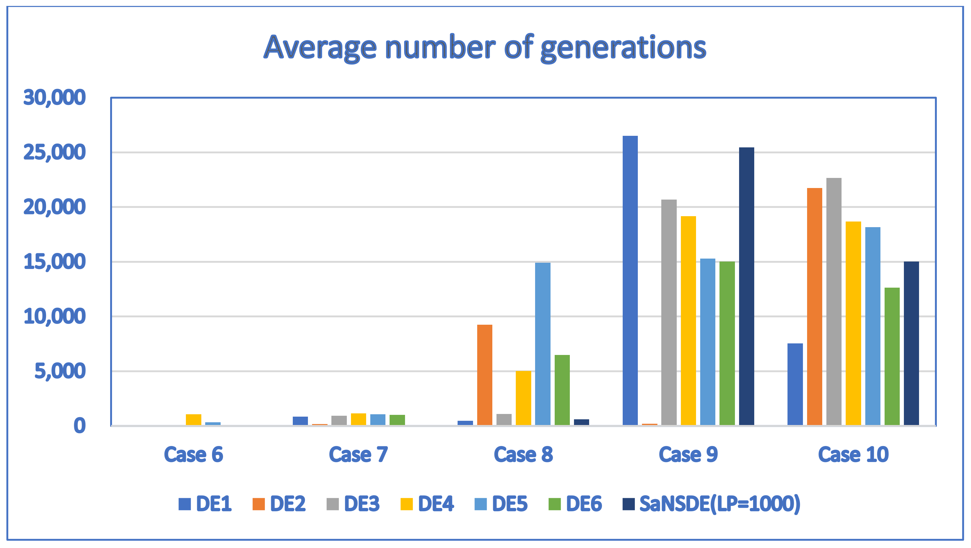Electronics 11 00776 g006 550