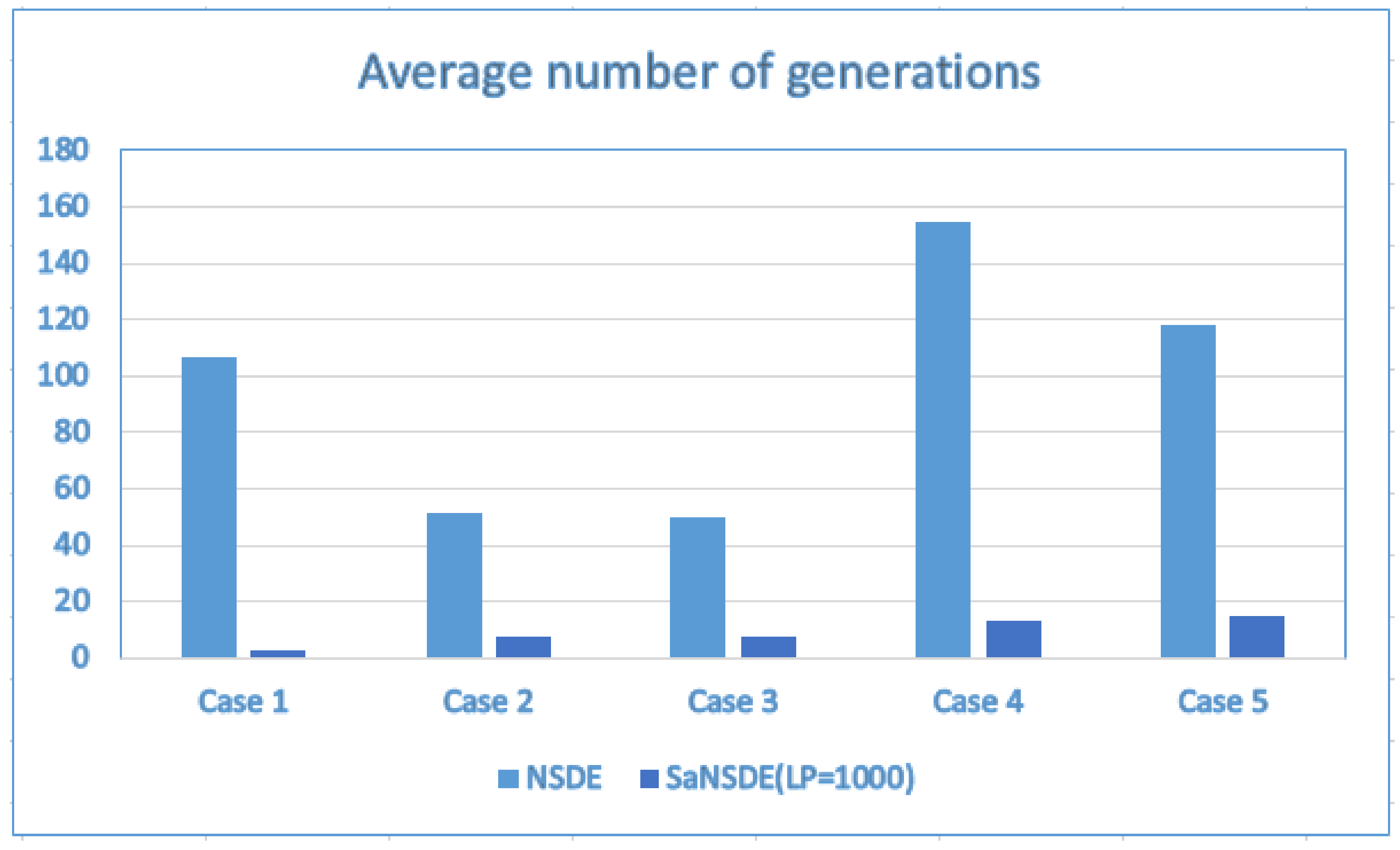 Electronics 11 00776 g007 550