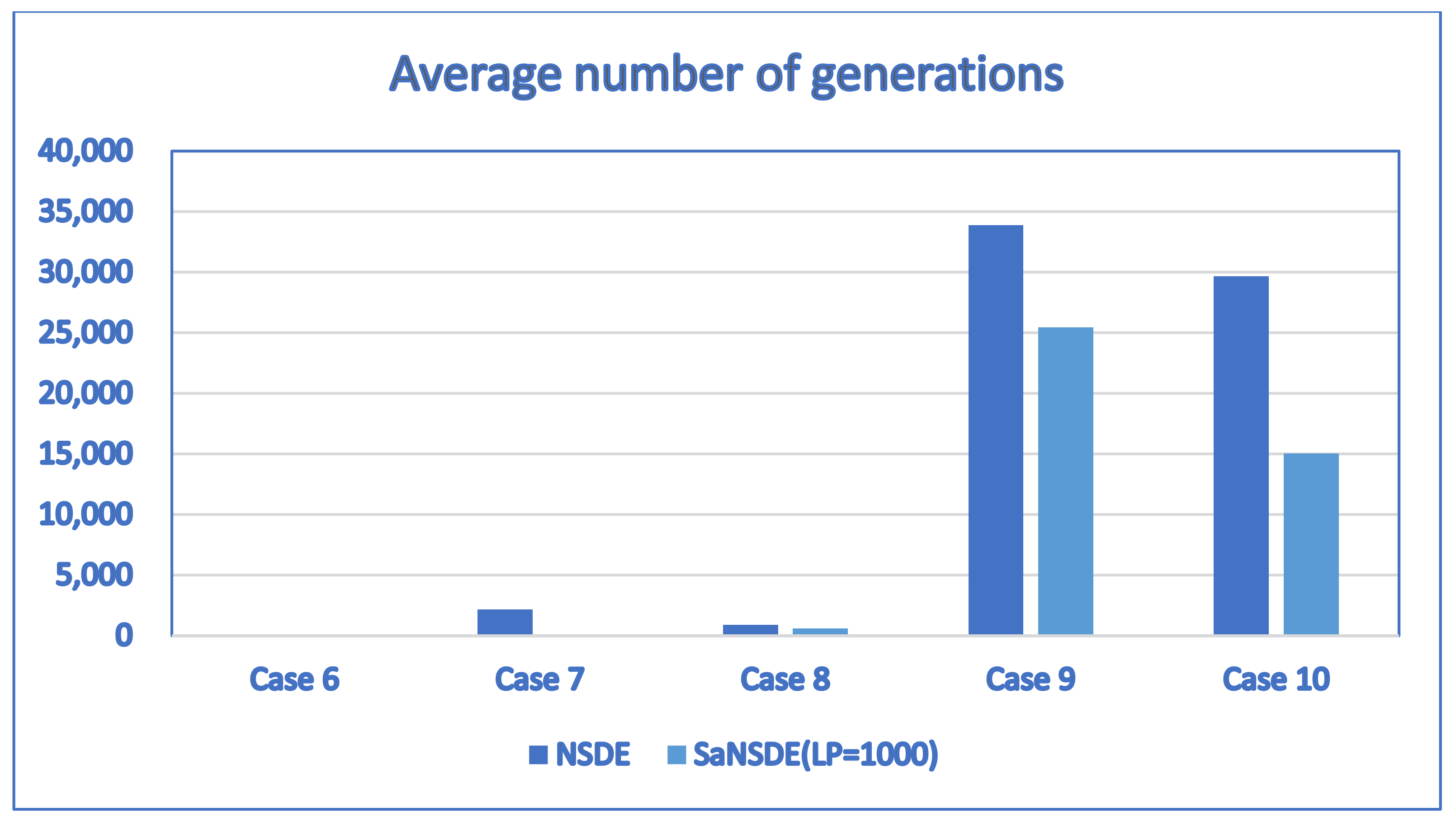Electronics 11 00776 g008 550