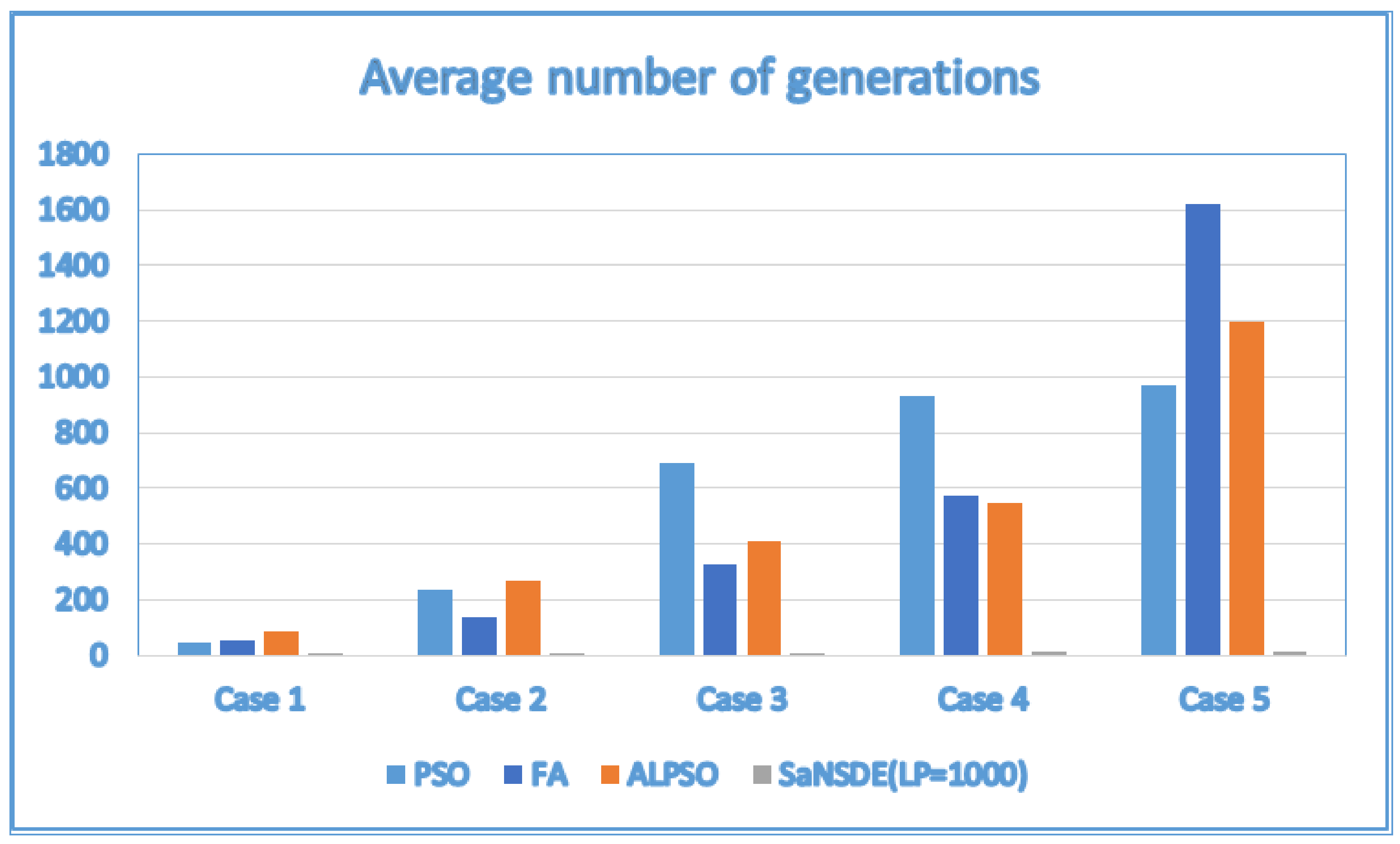 Electronics 11 00776 g009 550