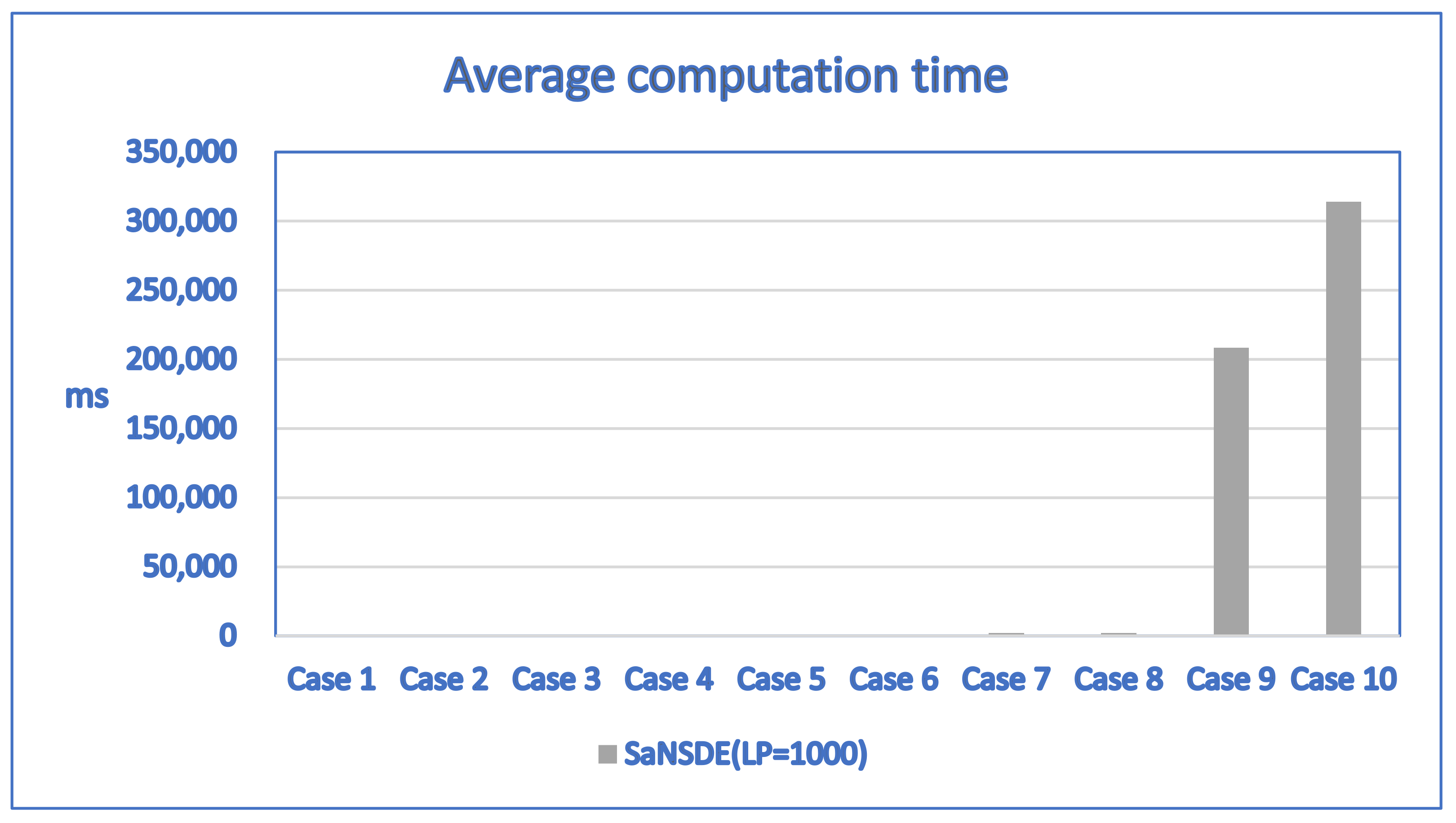 Electronics 11 00776 g011 550