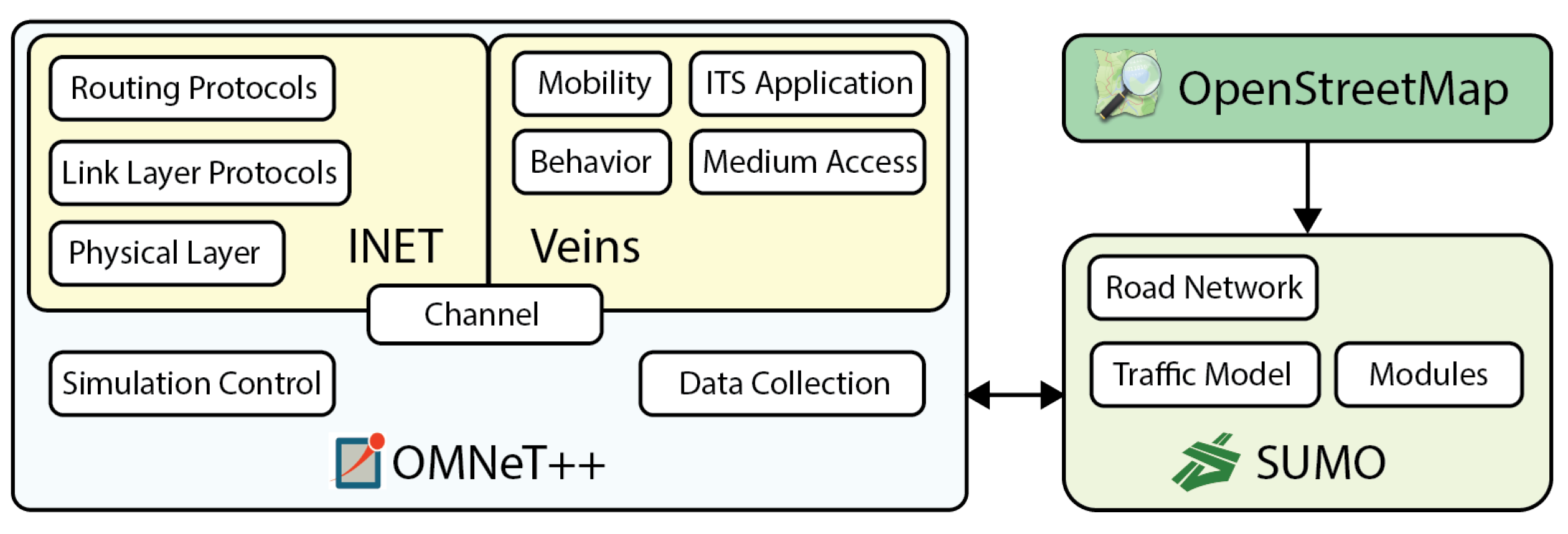Electronics 11 00777 g003