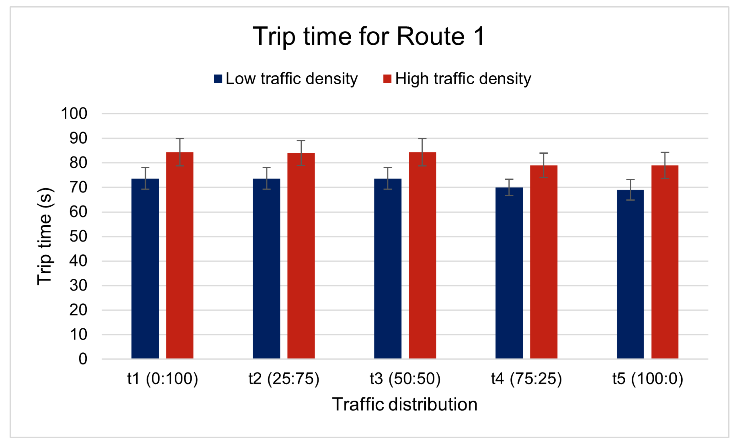 Electronics 11 00777 g009