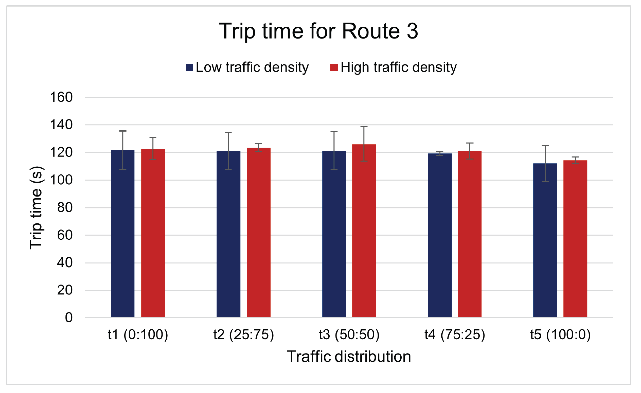 Electronics 11 00777 g011