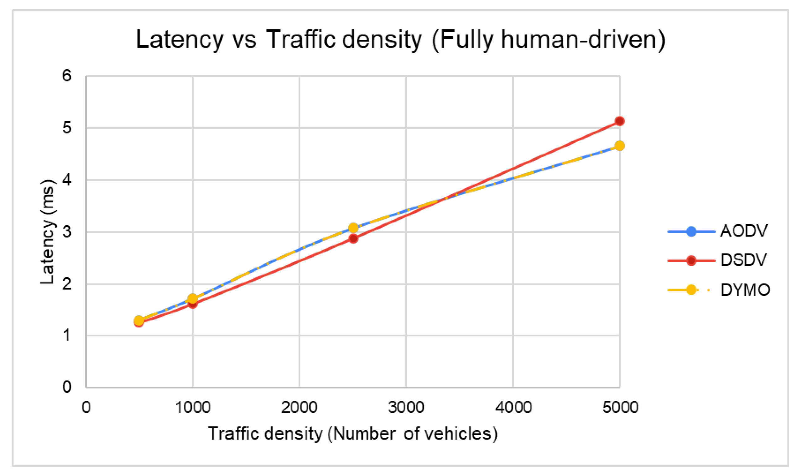 Electronics 11 00777 g012