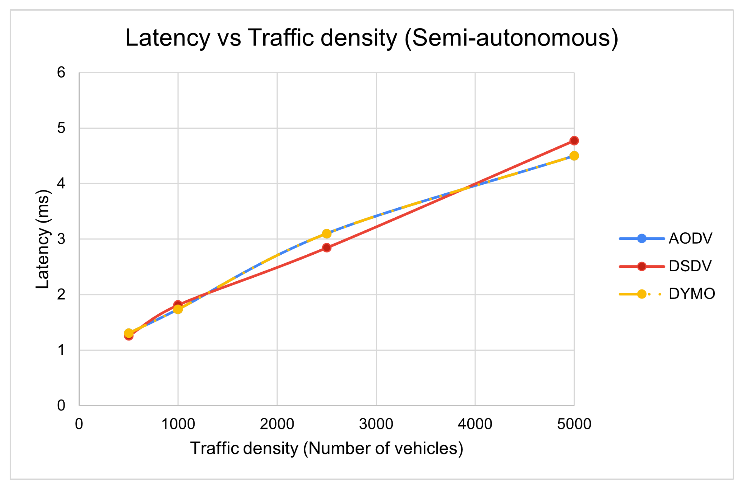 Electronics 11 00777 g014