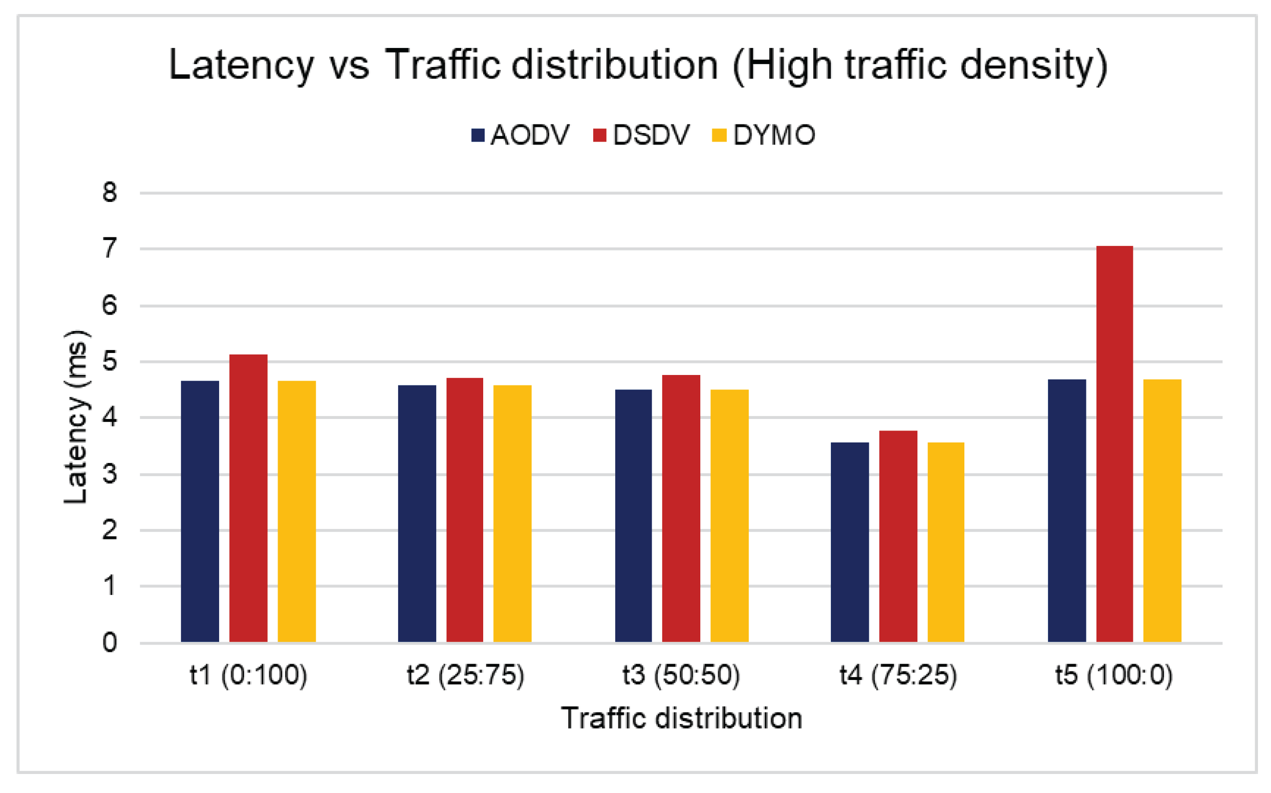 Electronics 11 00777 g016