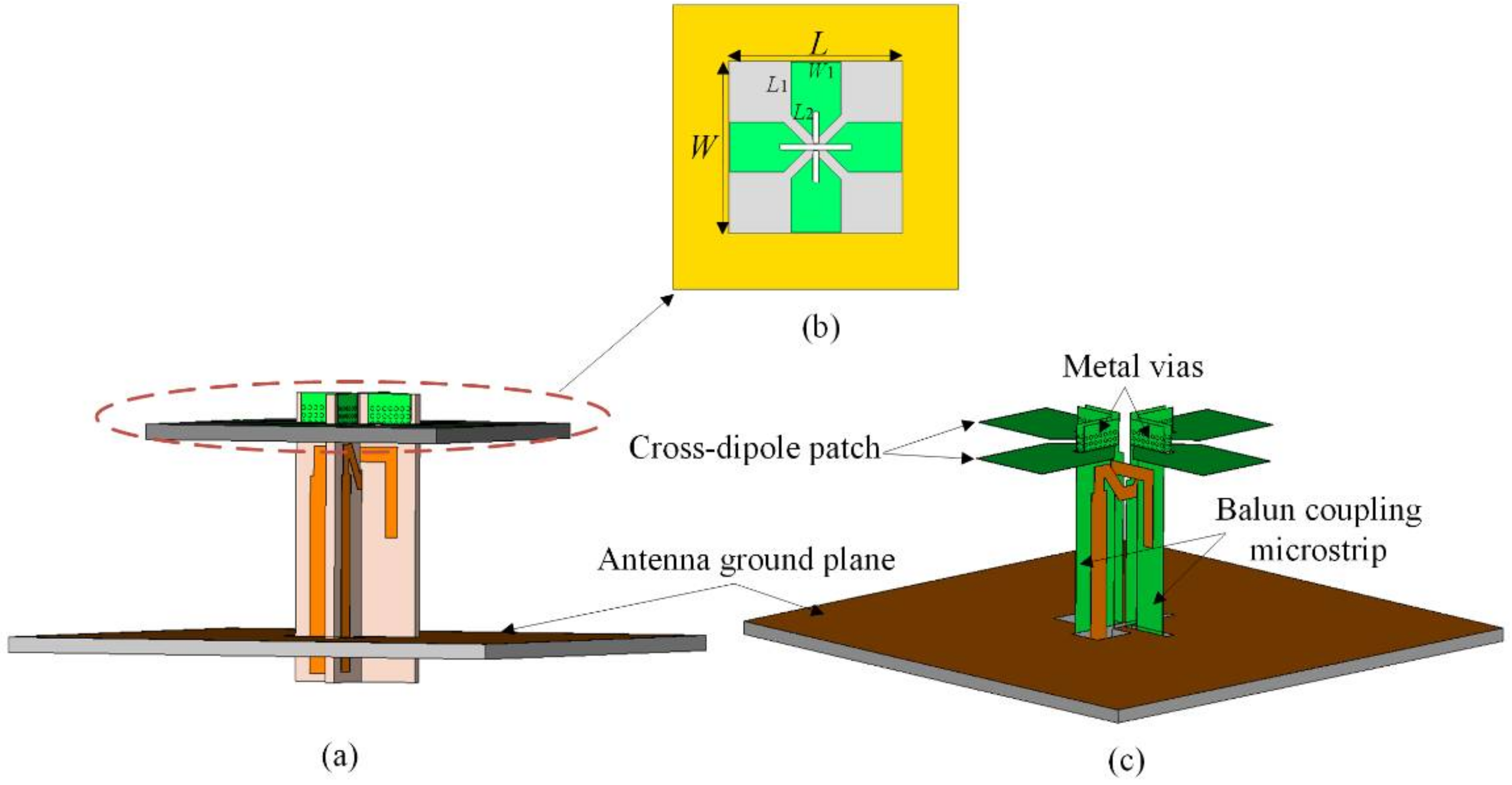 Electronics Free FullText DualPolarized Dipole Antenna for