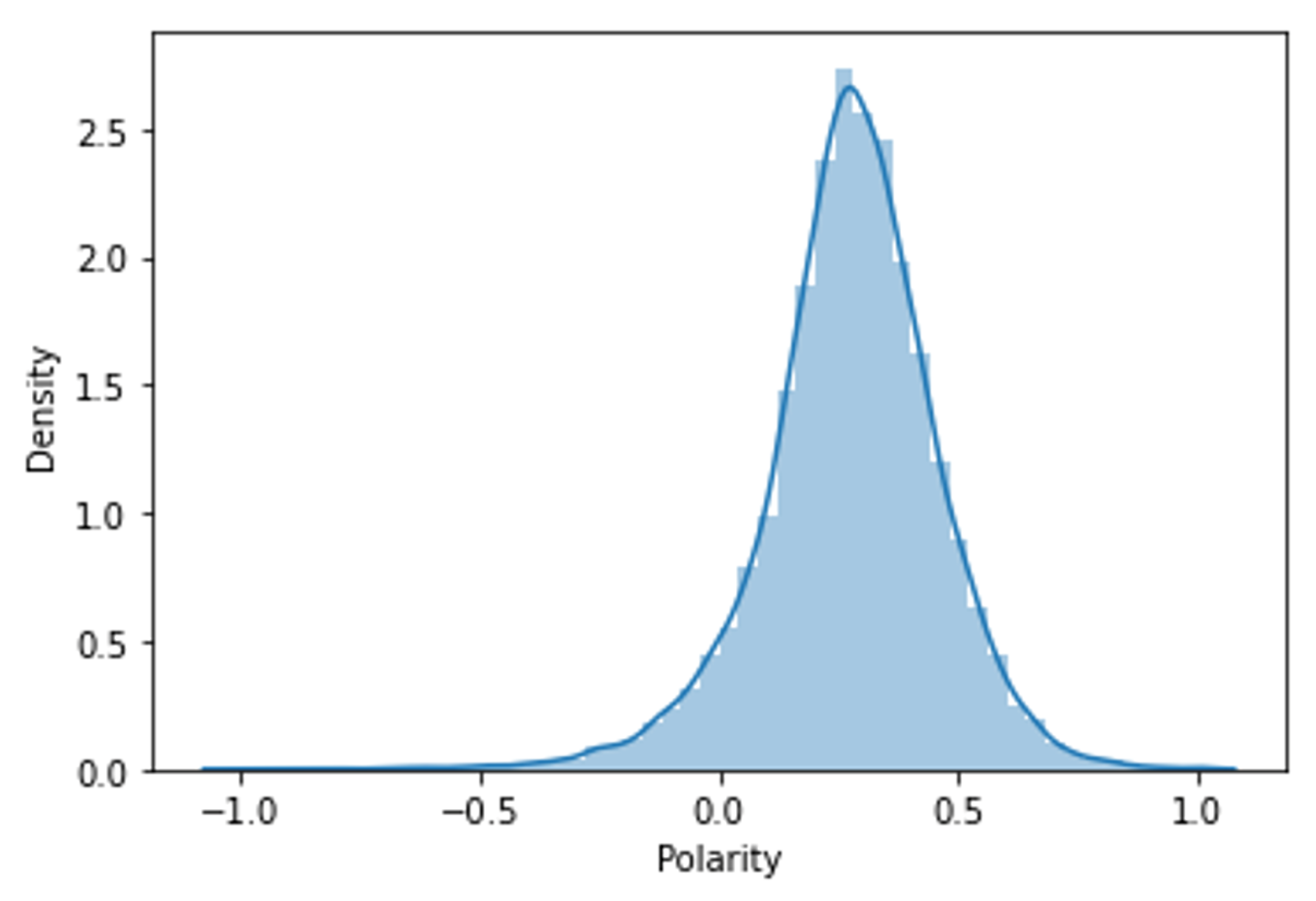 Electronics 11 00779 g003 550