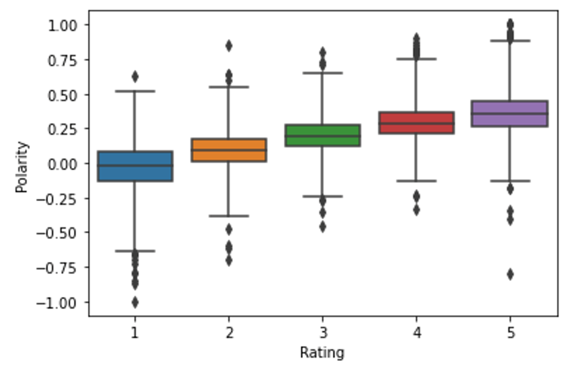 Electronics 11 00779 g004 550