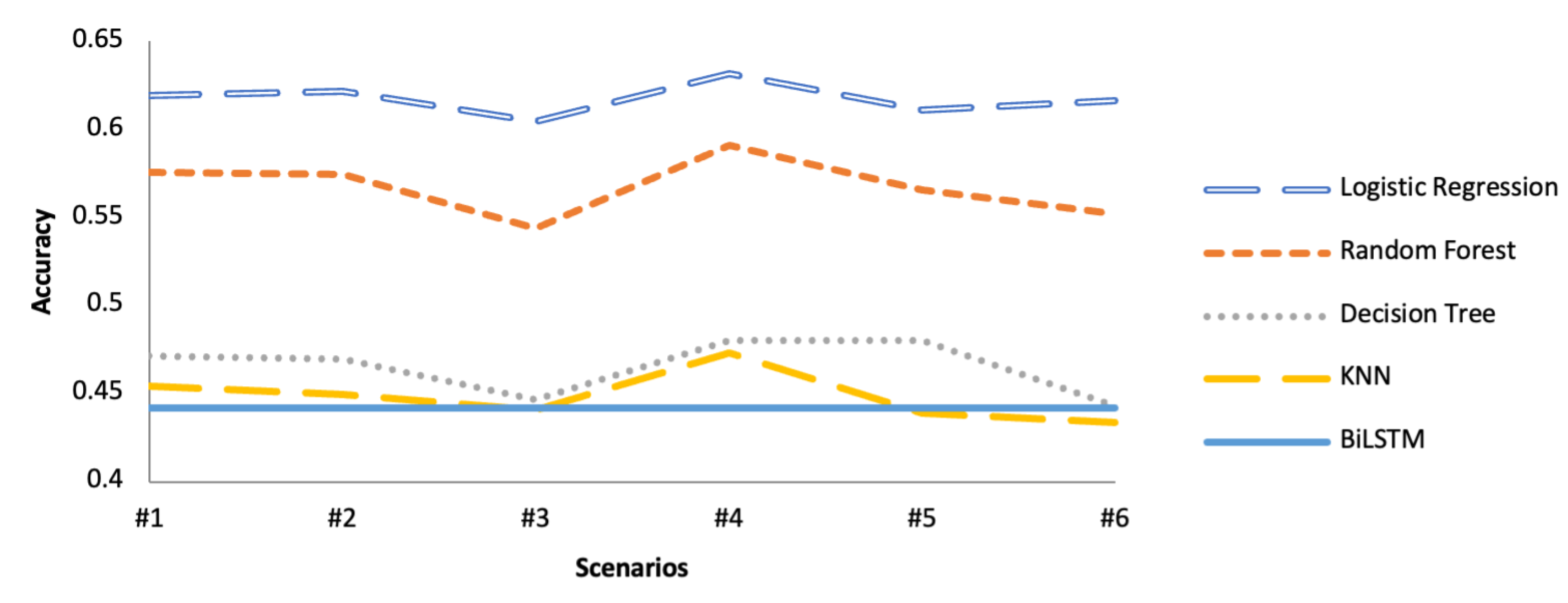 Electronics 11 00779 g006 550