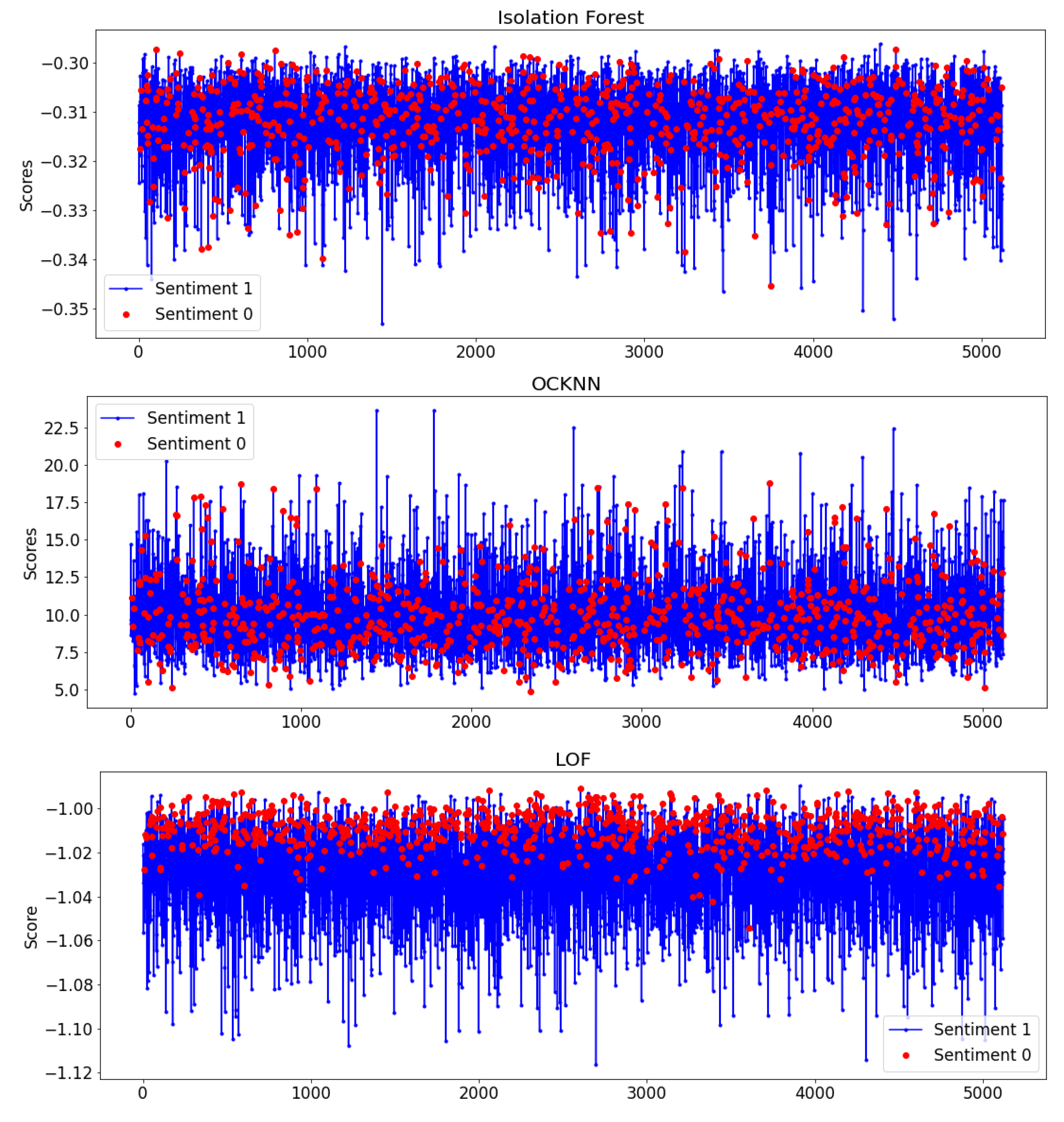 Electronics 11 00779 g010 550