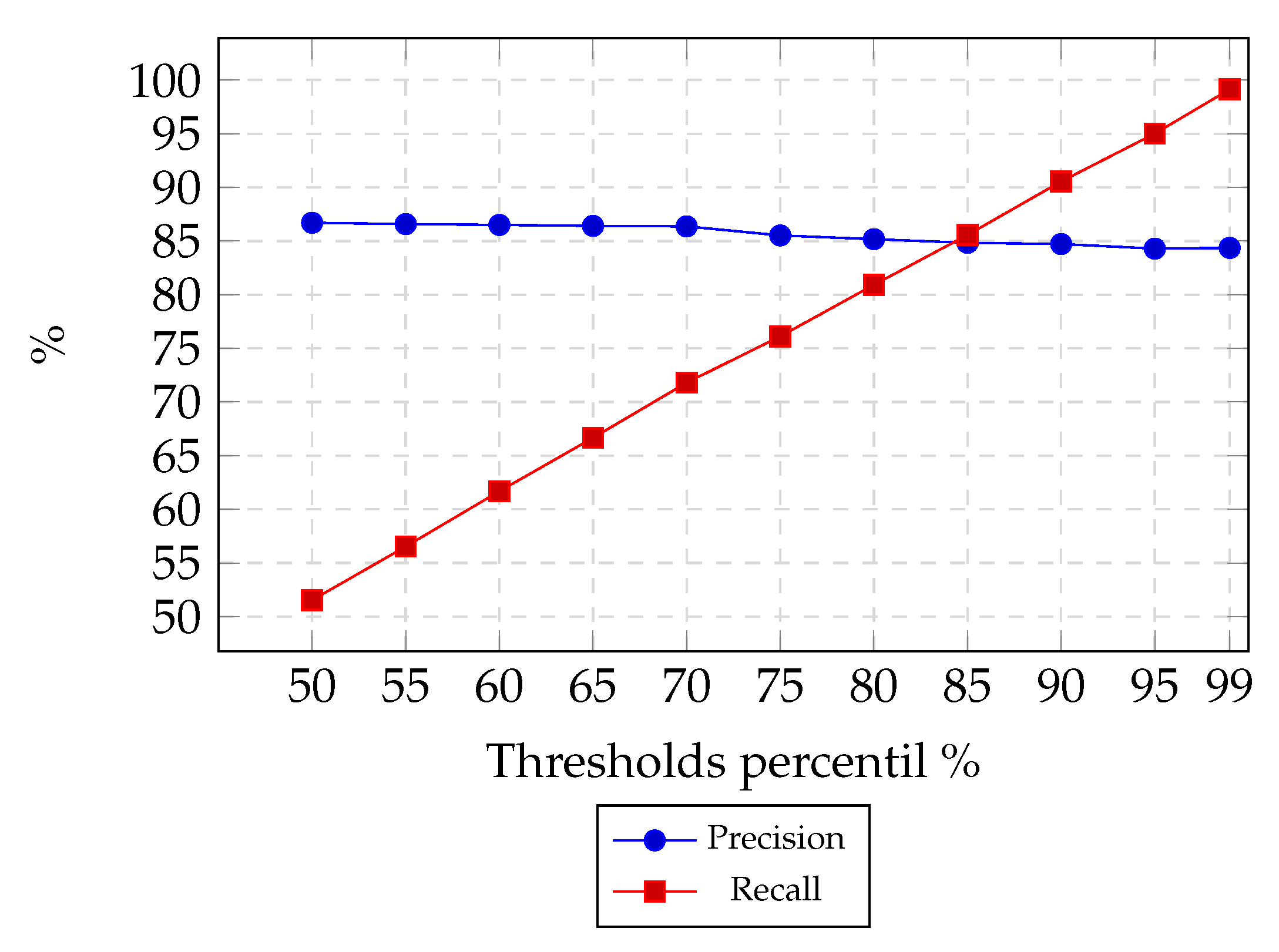 Electronics 11 00779 g012 550