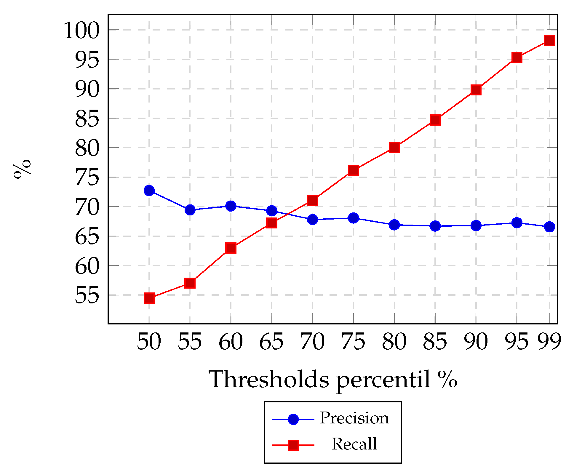 Electronics 11 00779 g014 550