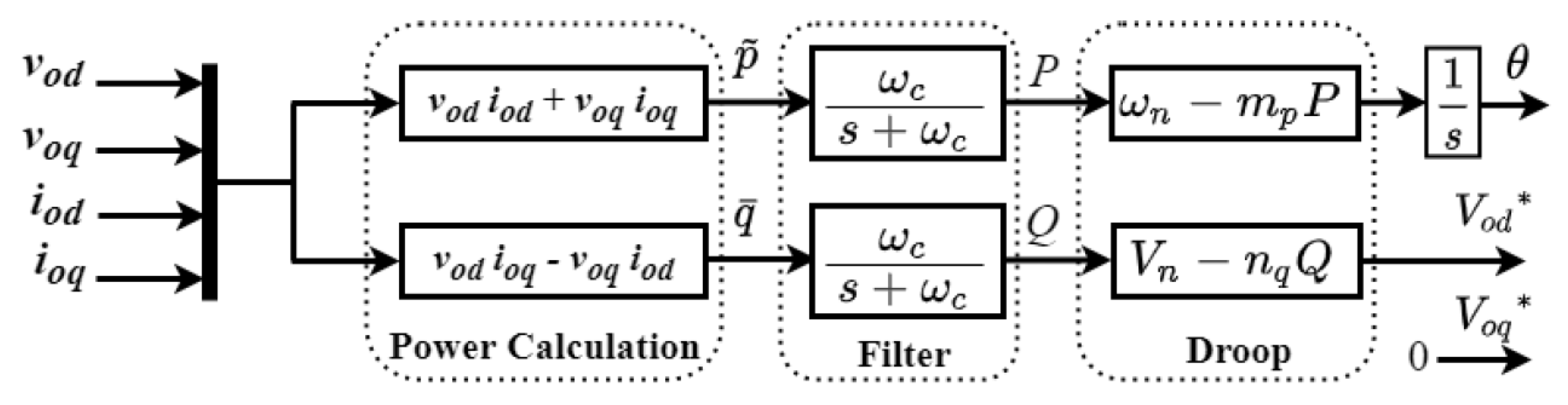 Electronics 11 00780 g002 550