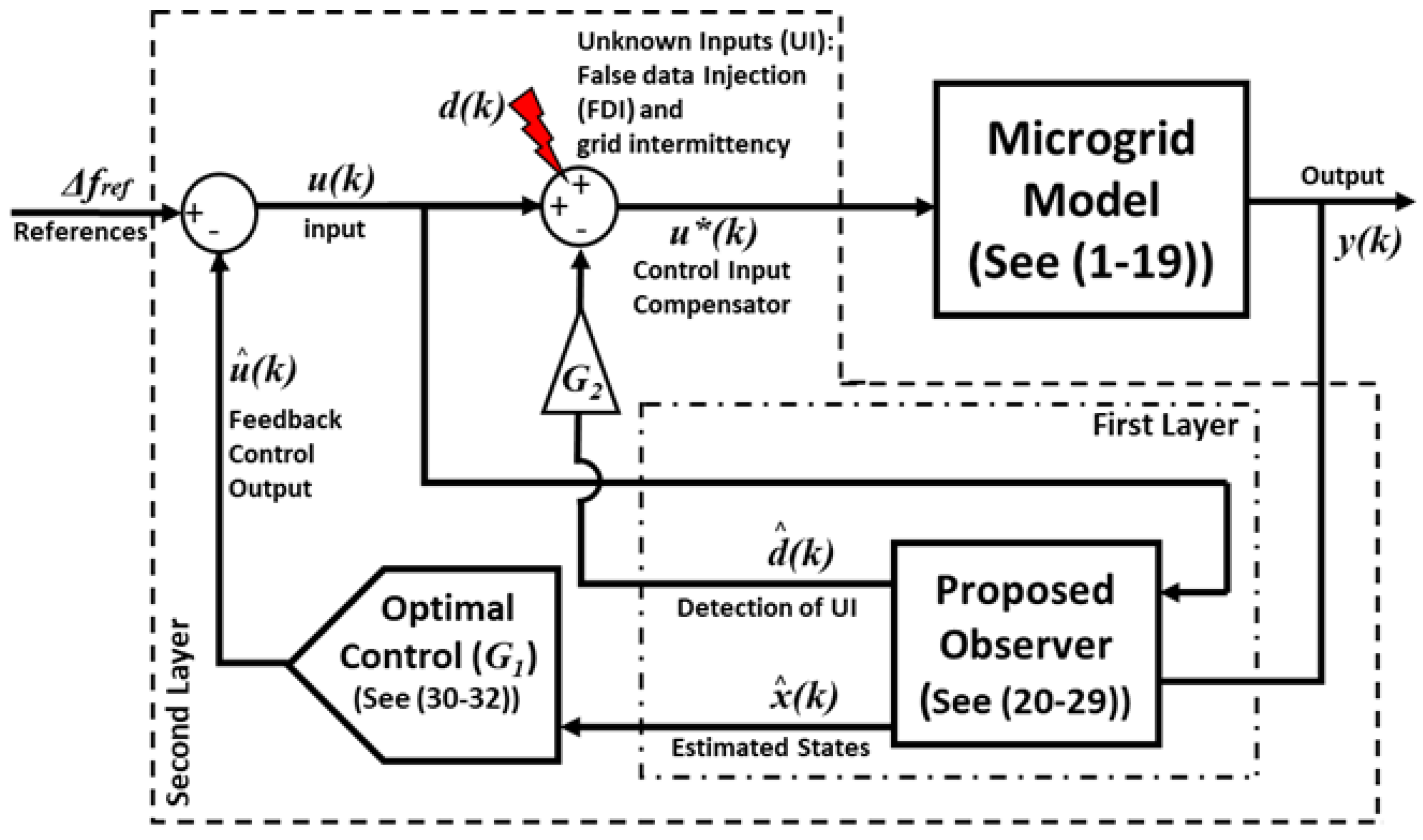 Electronics 11 00780 g004 550