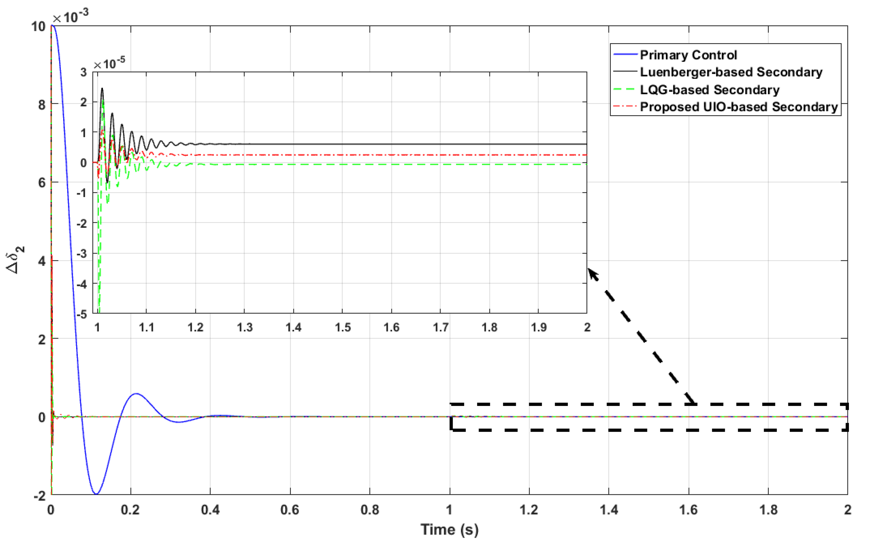 Electronics 11 00780 g006 550