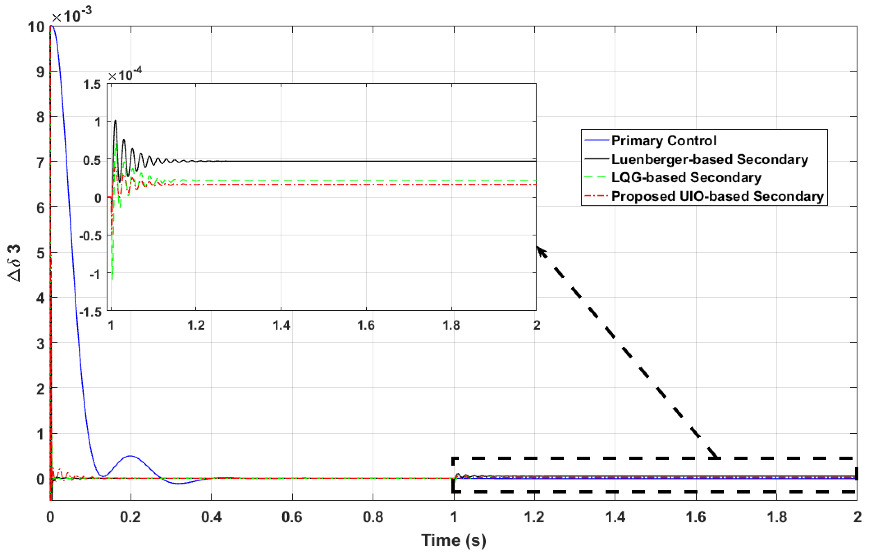 Electronics 11 00780 g007 550