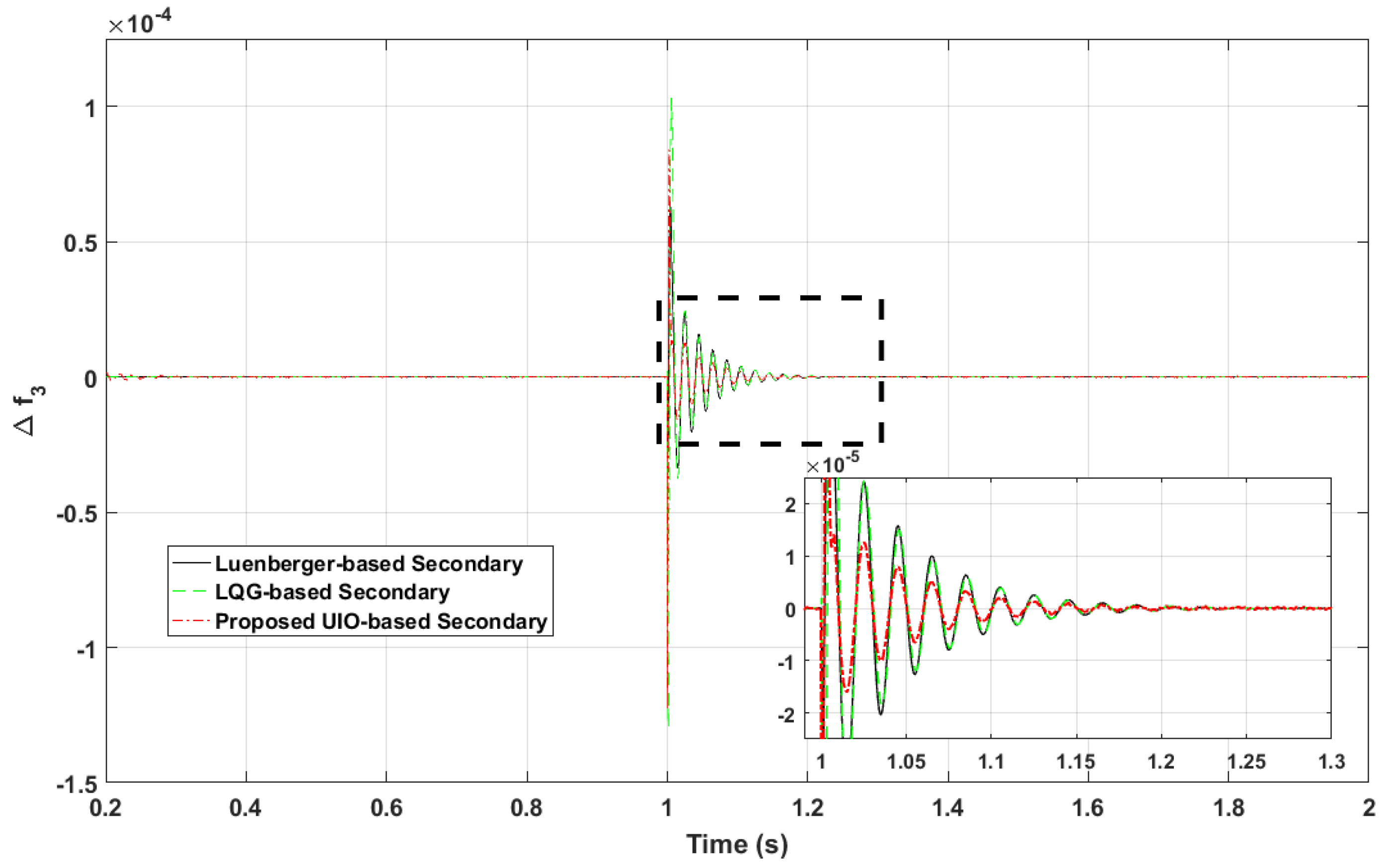 Electronics 11 00780 g009 550