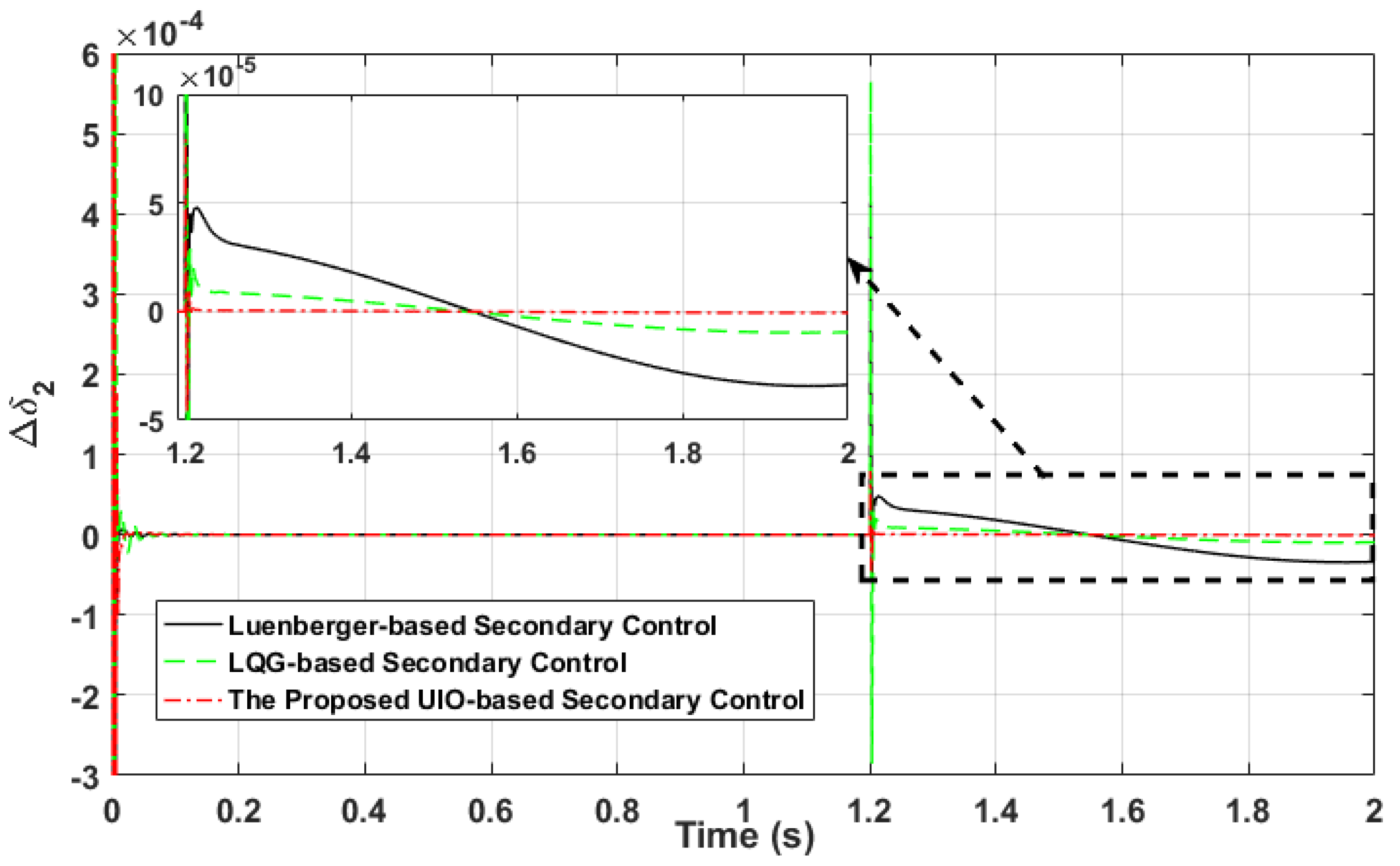 Electronics 11 00780 g010 550