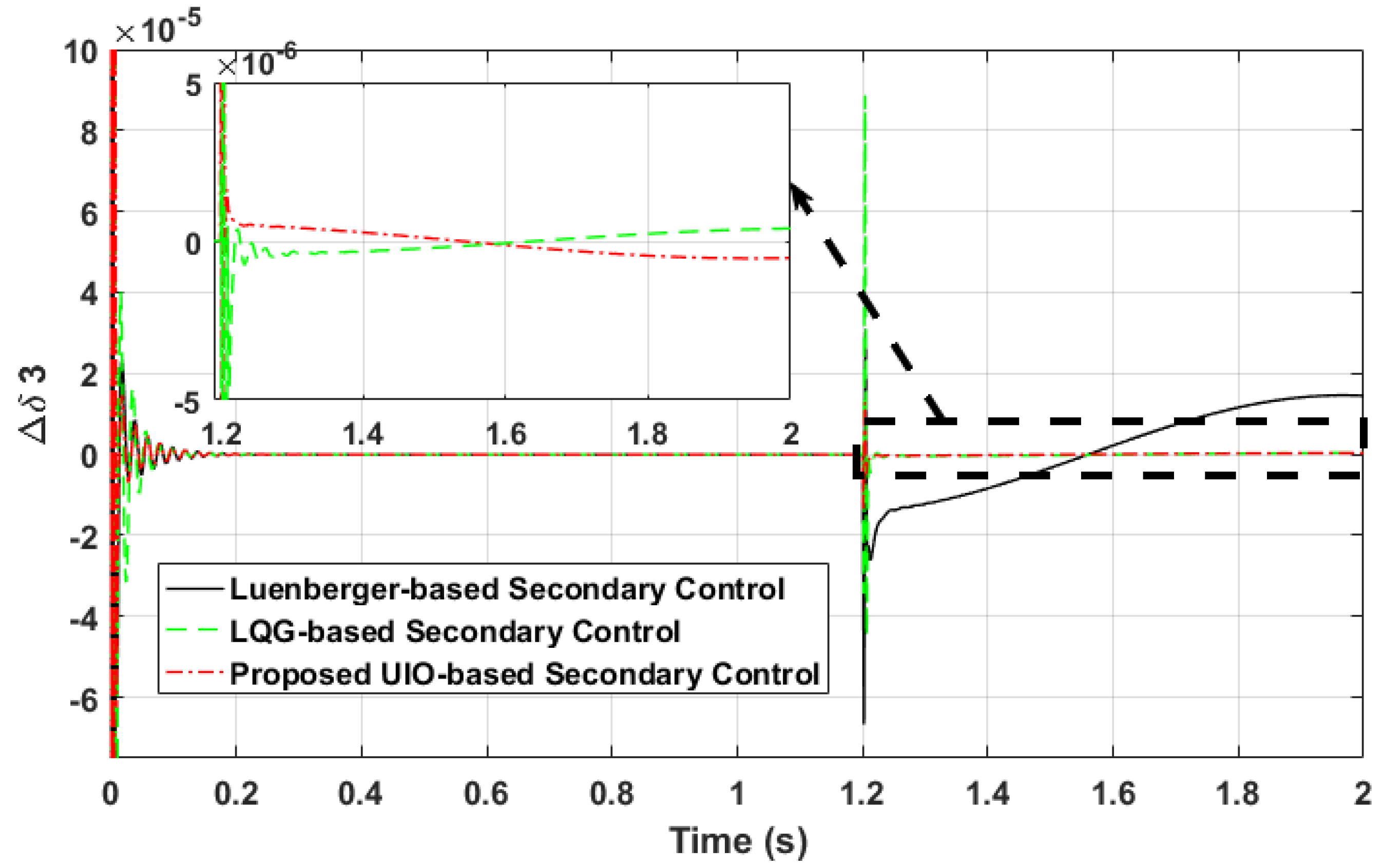 Electronics 11 00780 g011 550