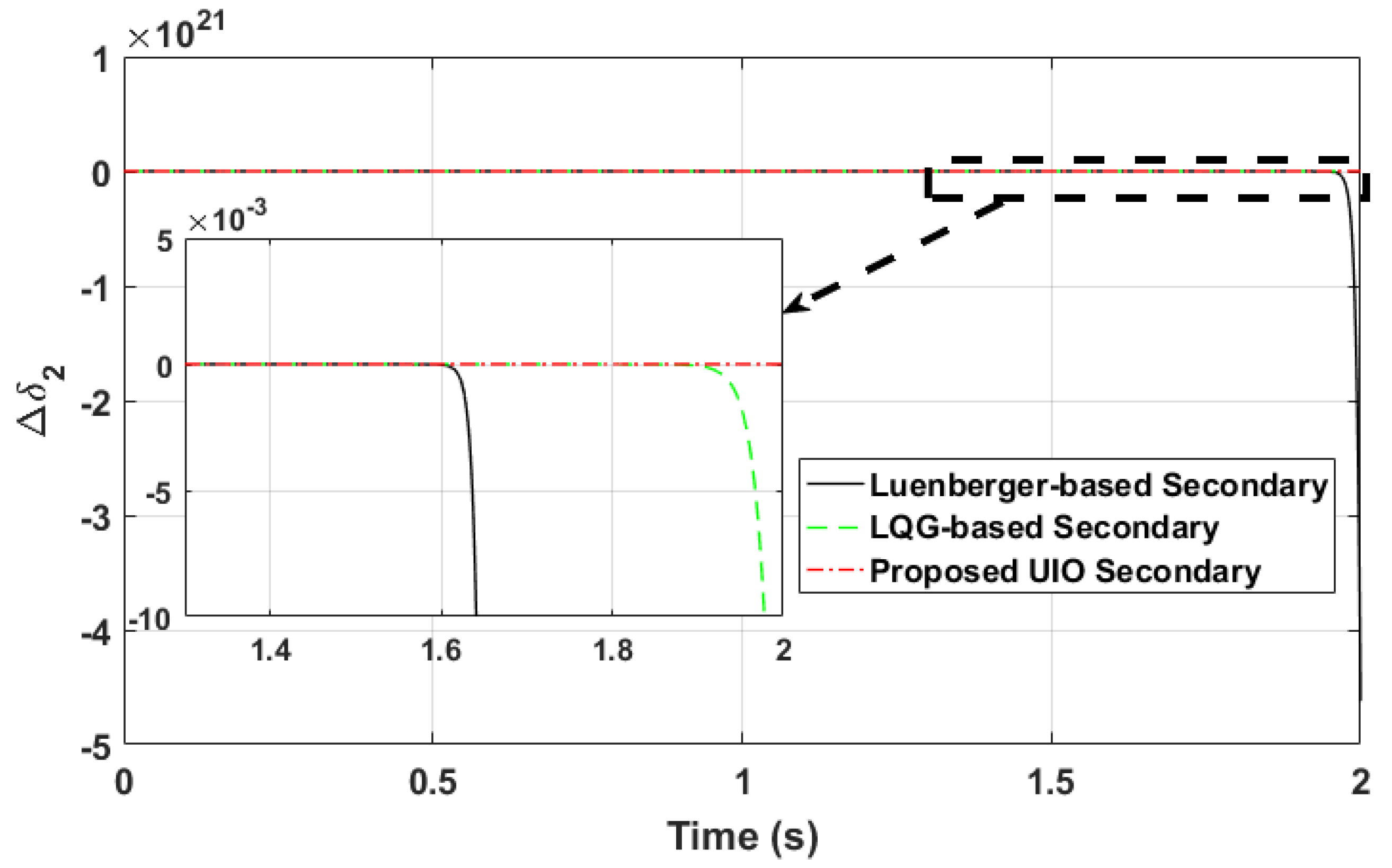 Electronics 11 00780 g014 550