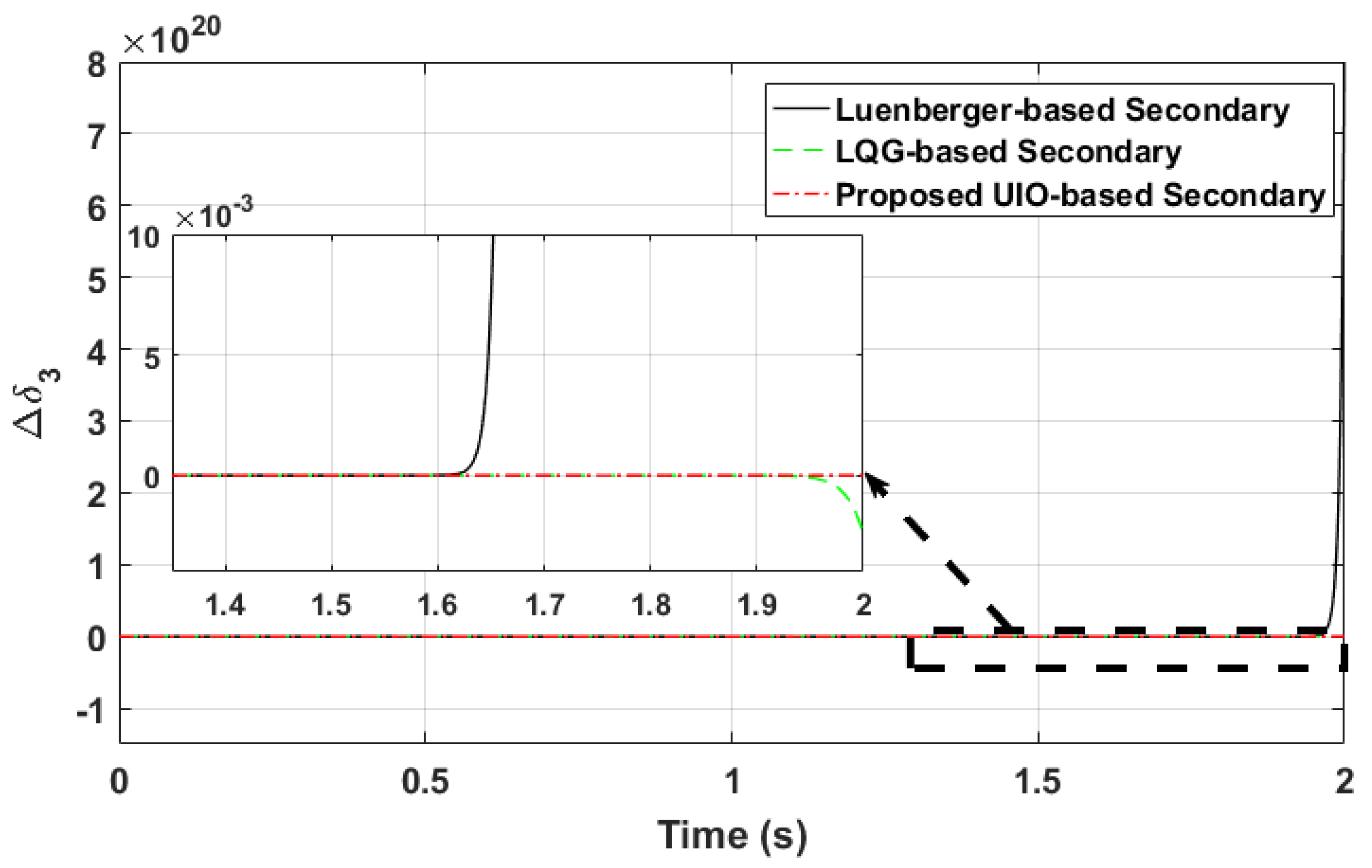Electronics 11 00780 g015 550