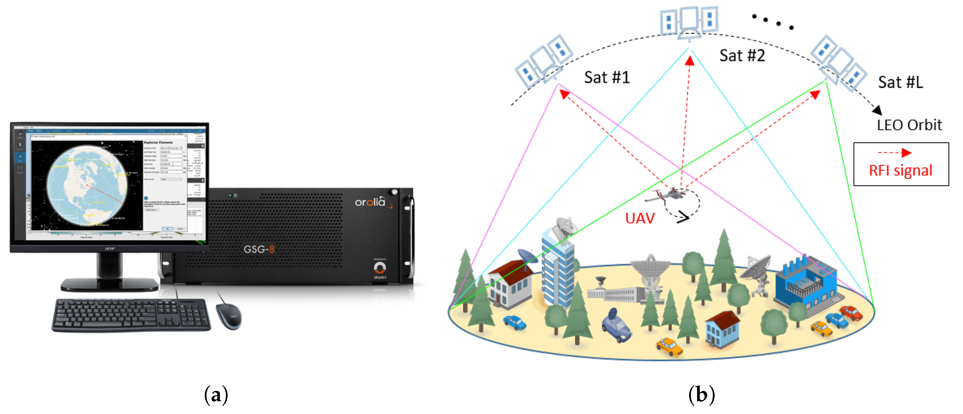 Electronics 11 00781 g001 Electronics 11 00781 g001