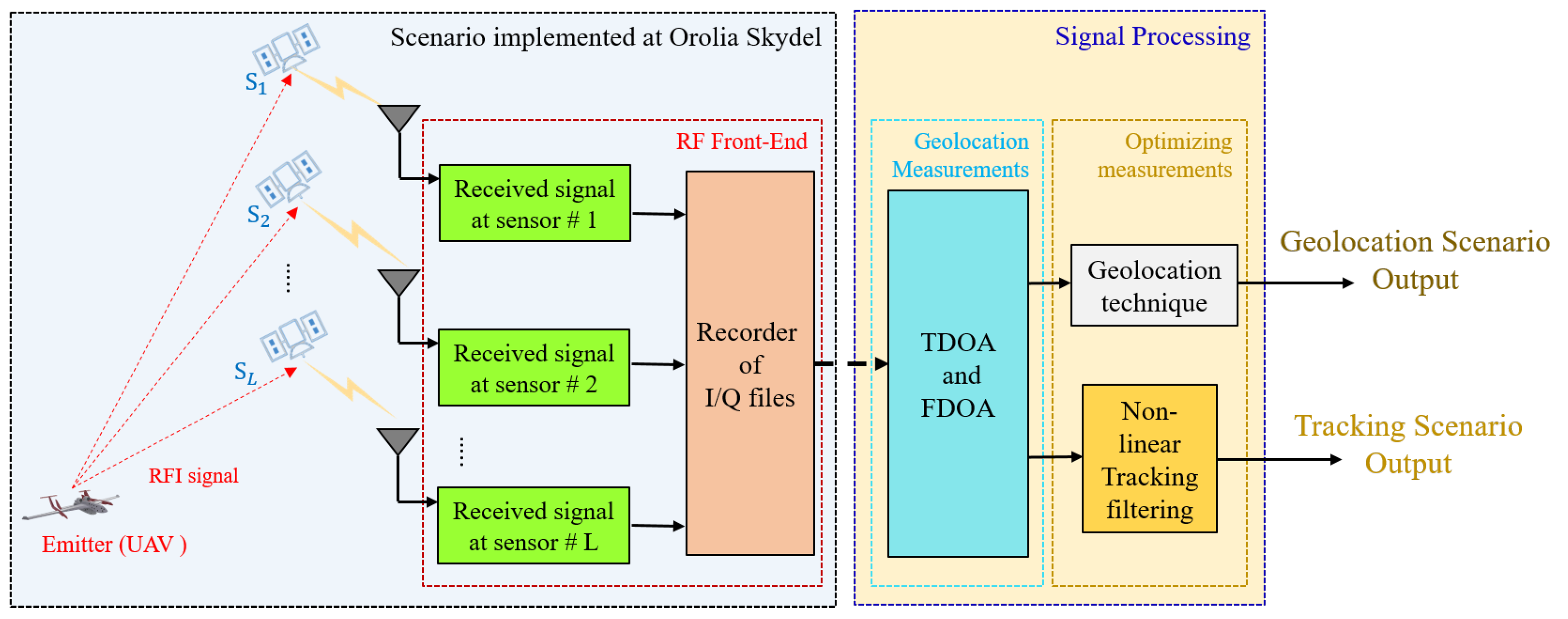 Electronics 11 00781 g002 Electronics 11 00781 g002
