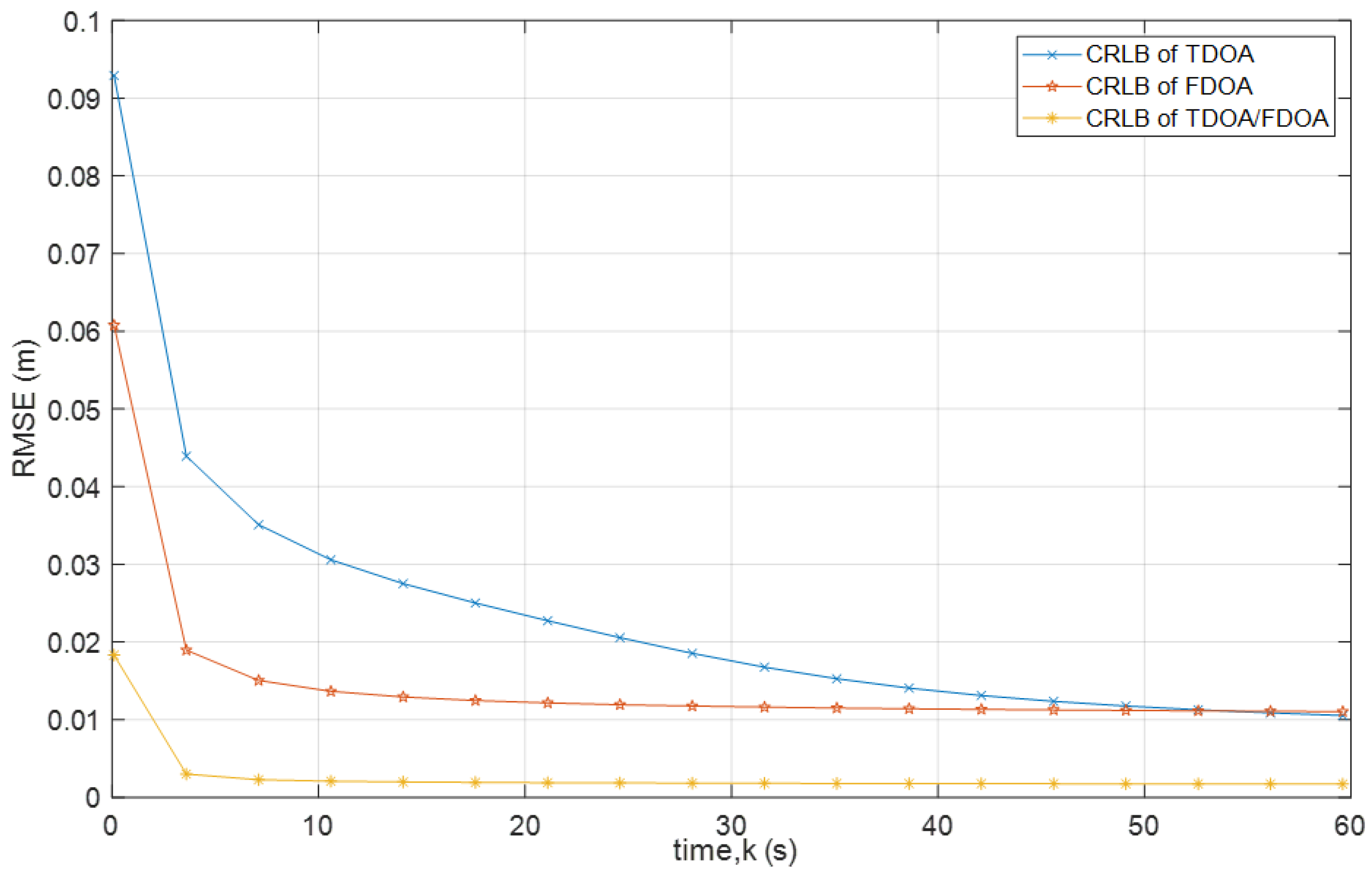 Electronics 11 00781 g011 Electronics 11 00781 g011