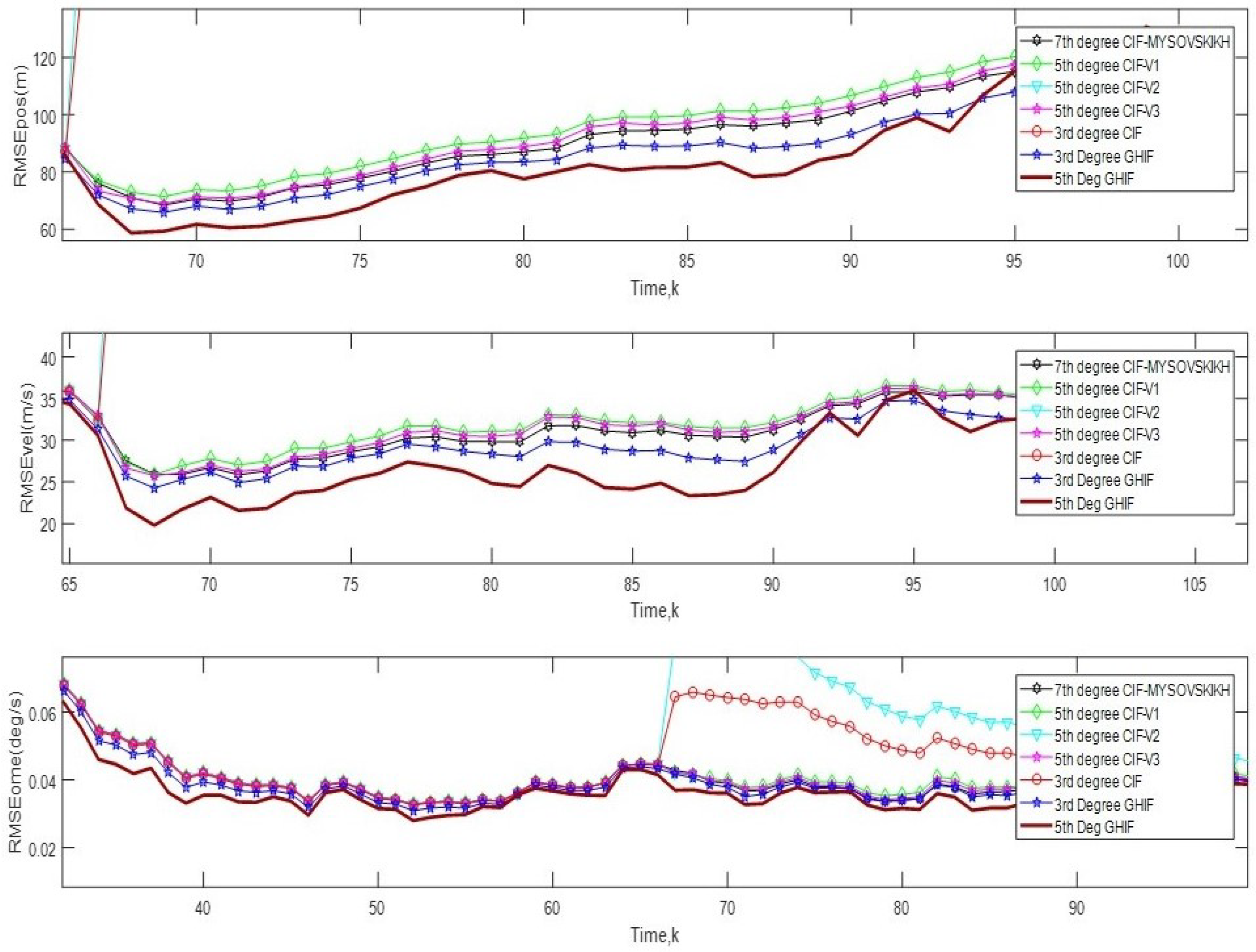Electronics 11 00781 g019 Electronics 11 00781 g019