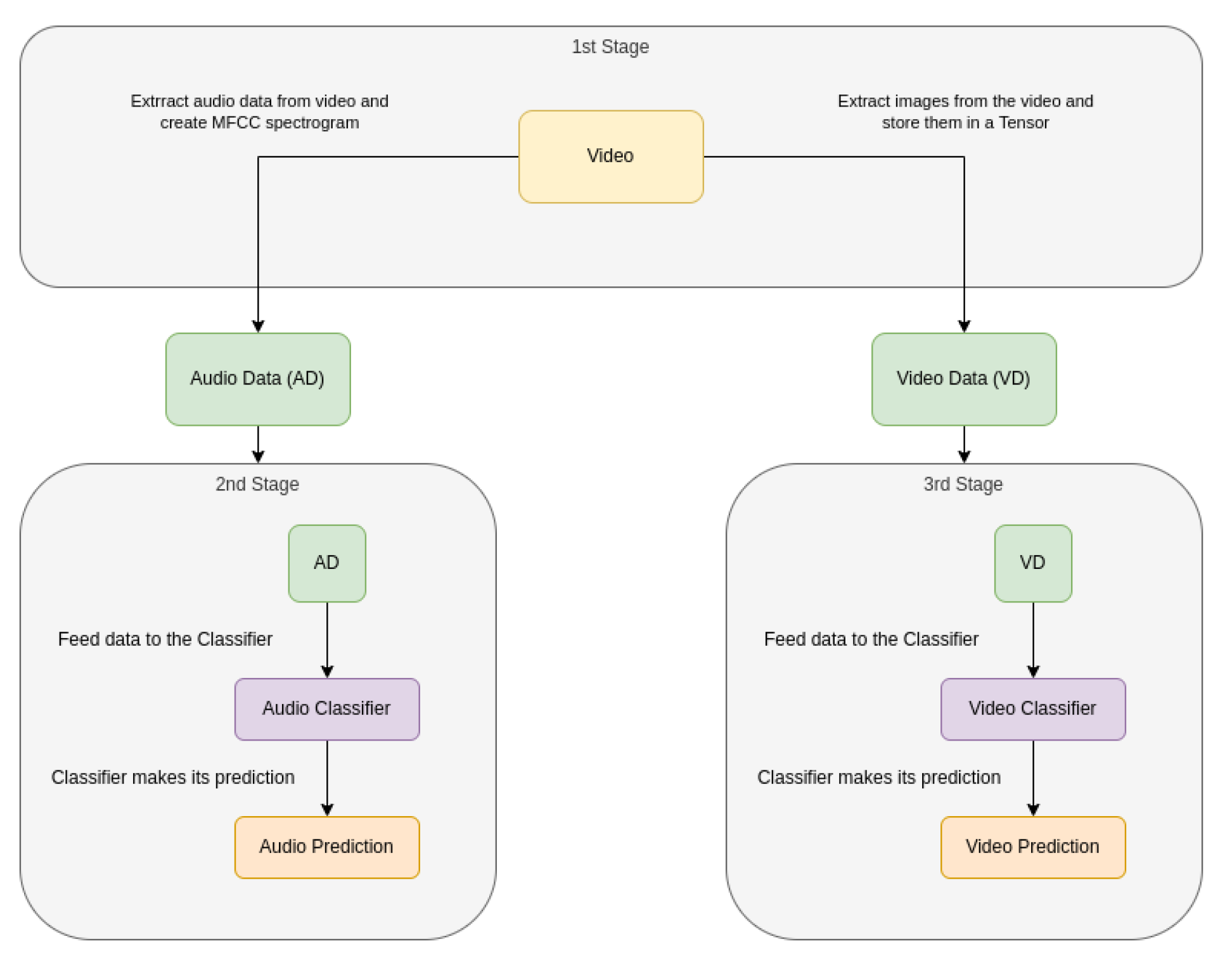 Electronics 11 00782 g001 550