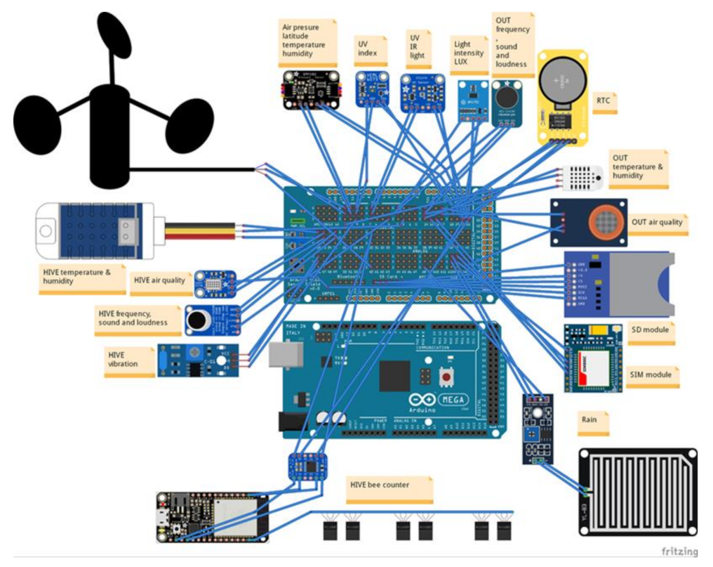 Electronics 11 00783 g004 550