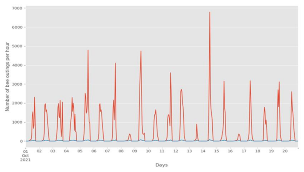 Electronics 11 00783 g007 550