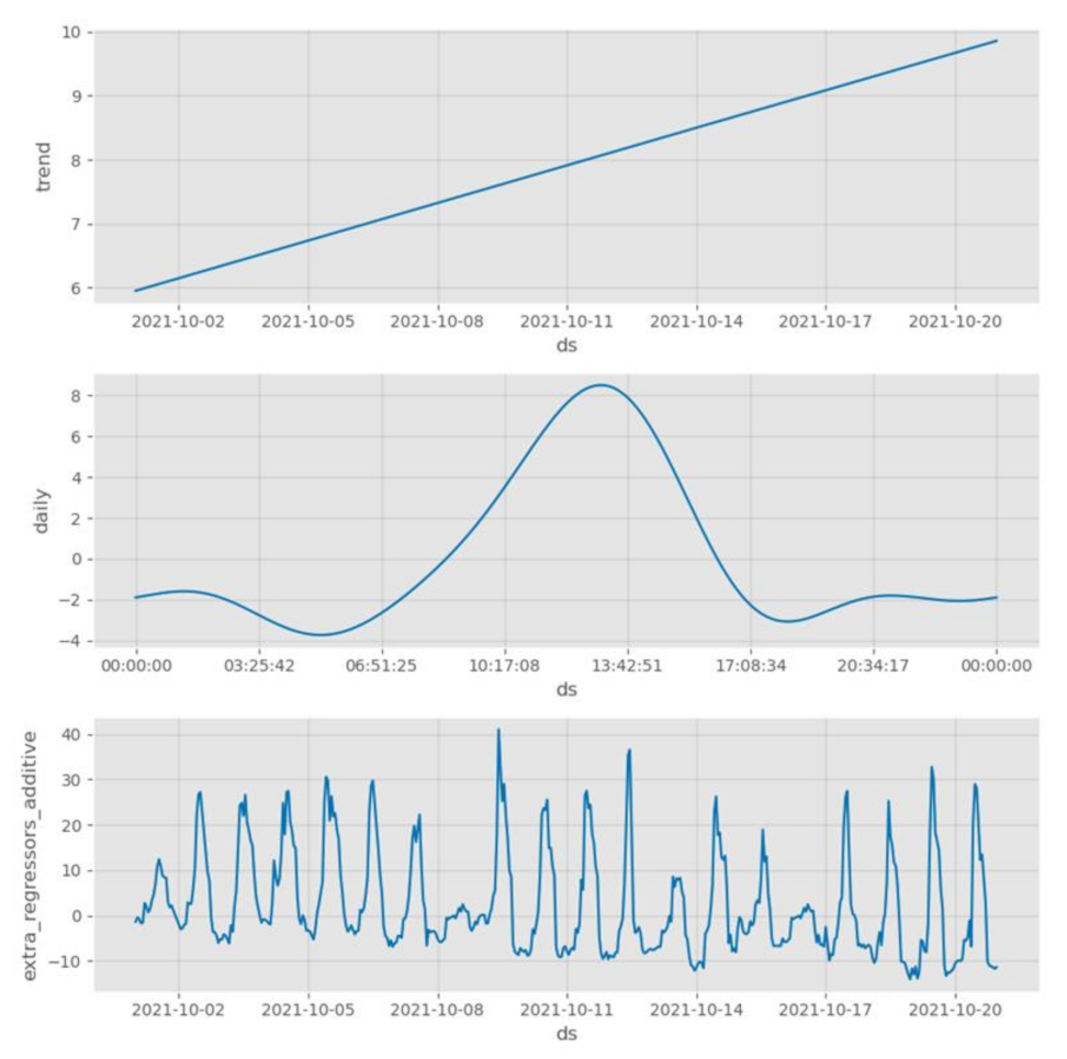 Electronics 11 00783 g009 550