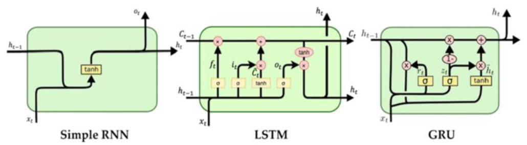 Electronics 11 00783 g010 550