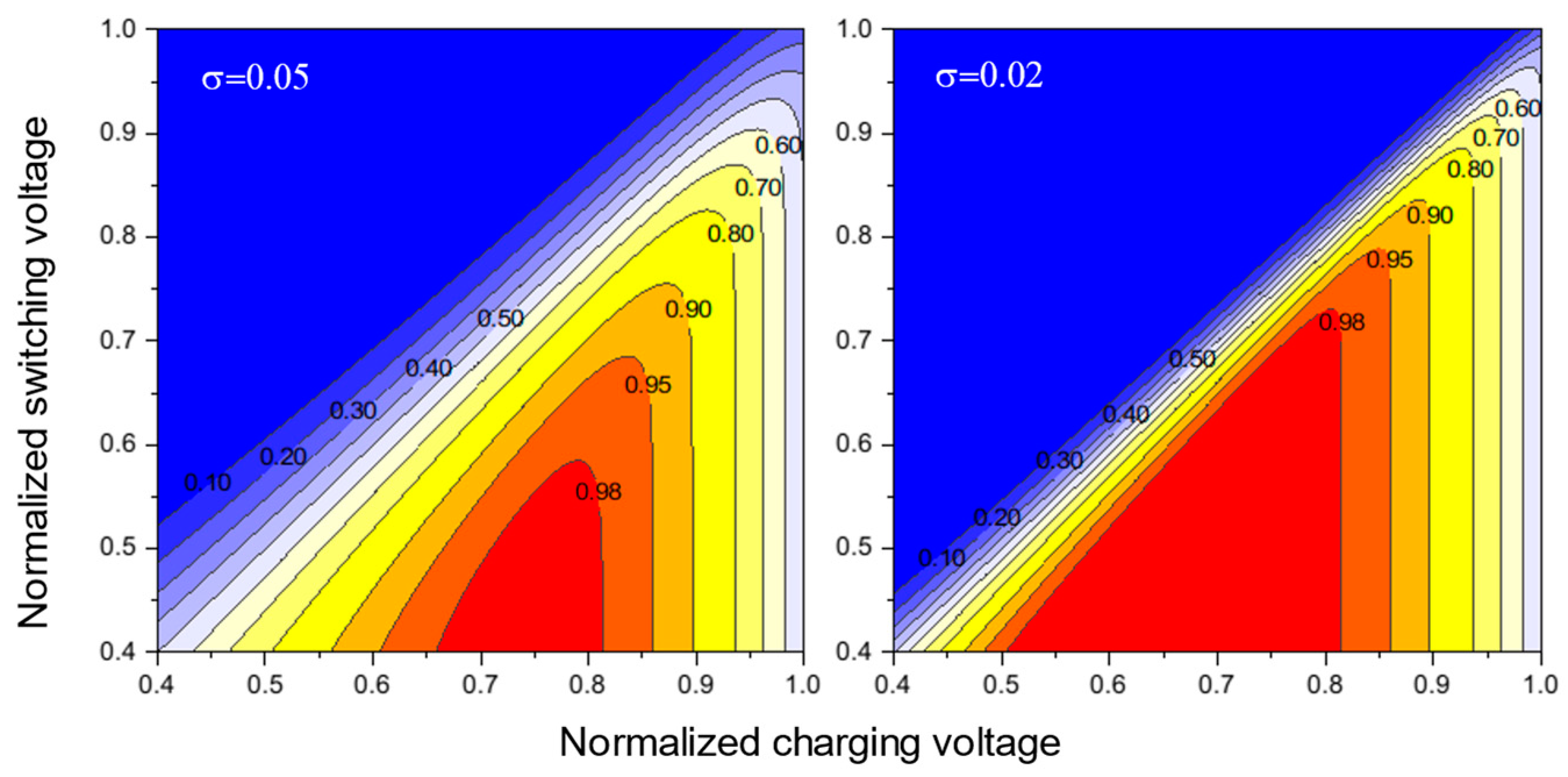 Electronics 11 00784 g006