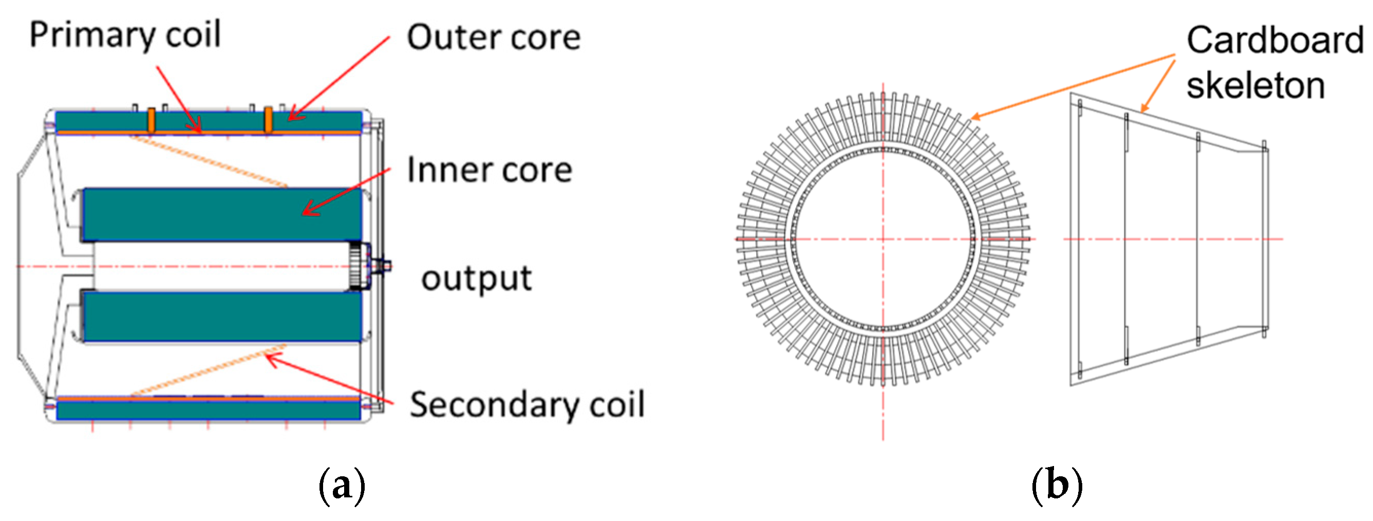 Electronics 11 00784 g007
