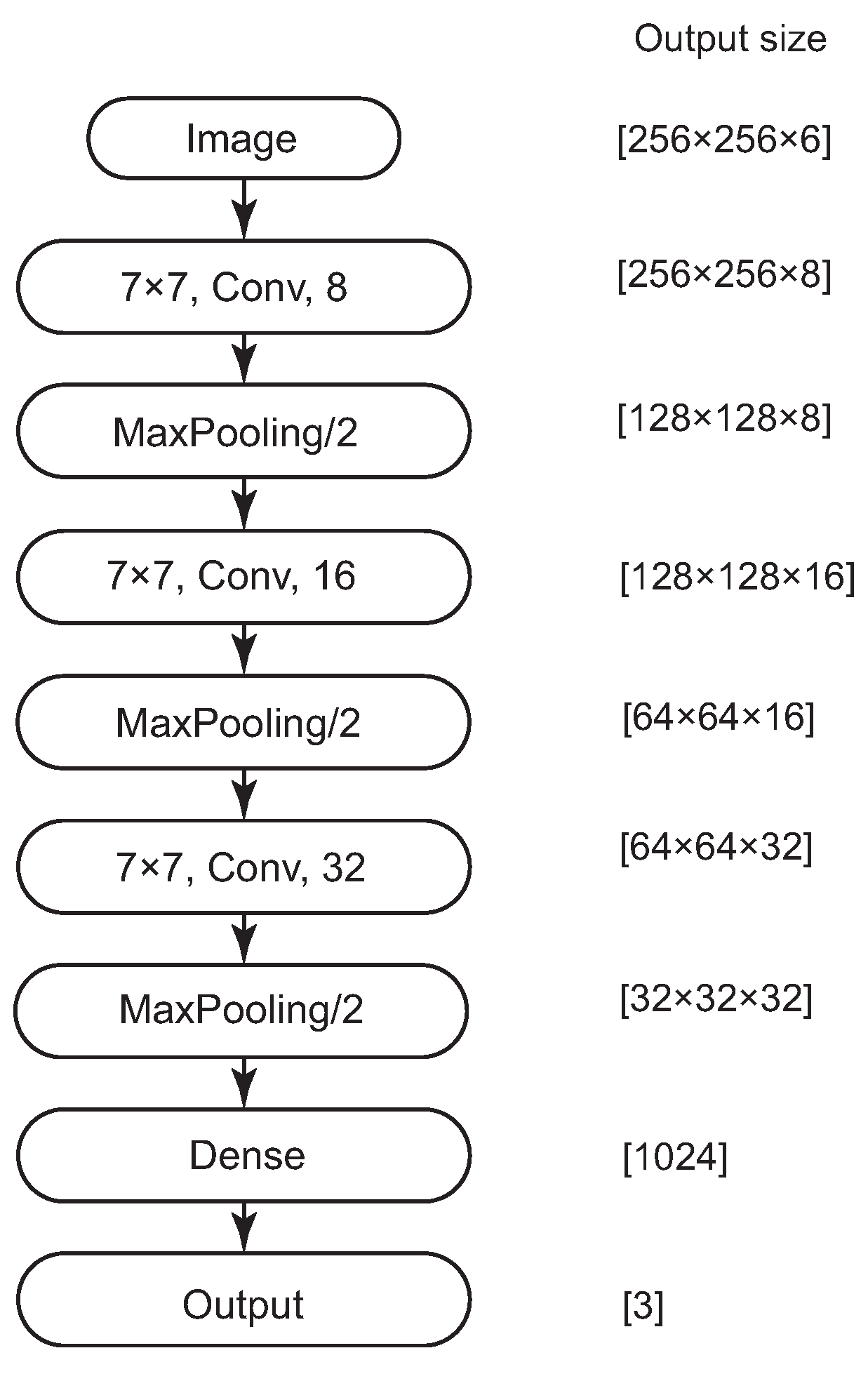 Electronics 11 00786 g003