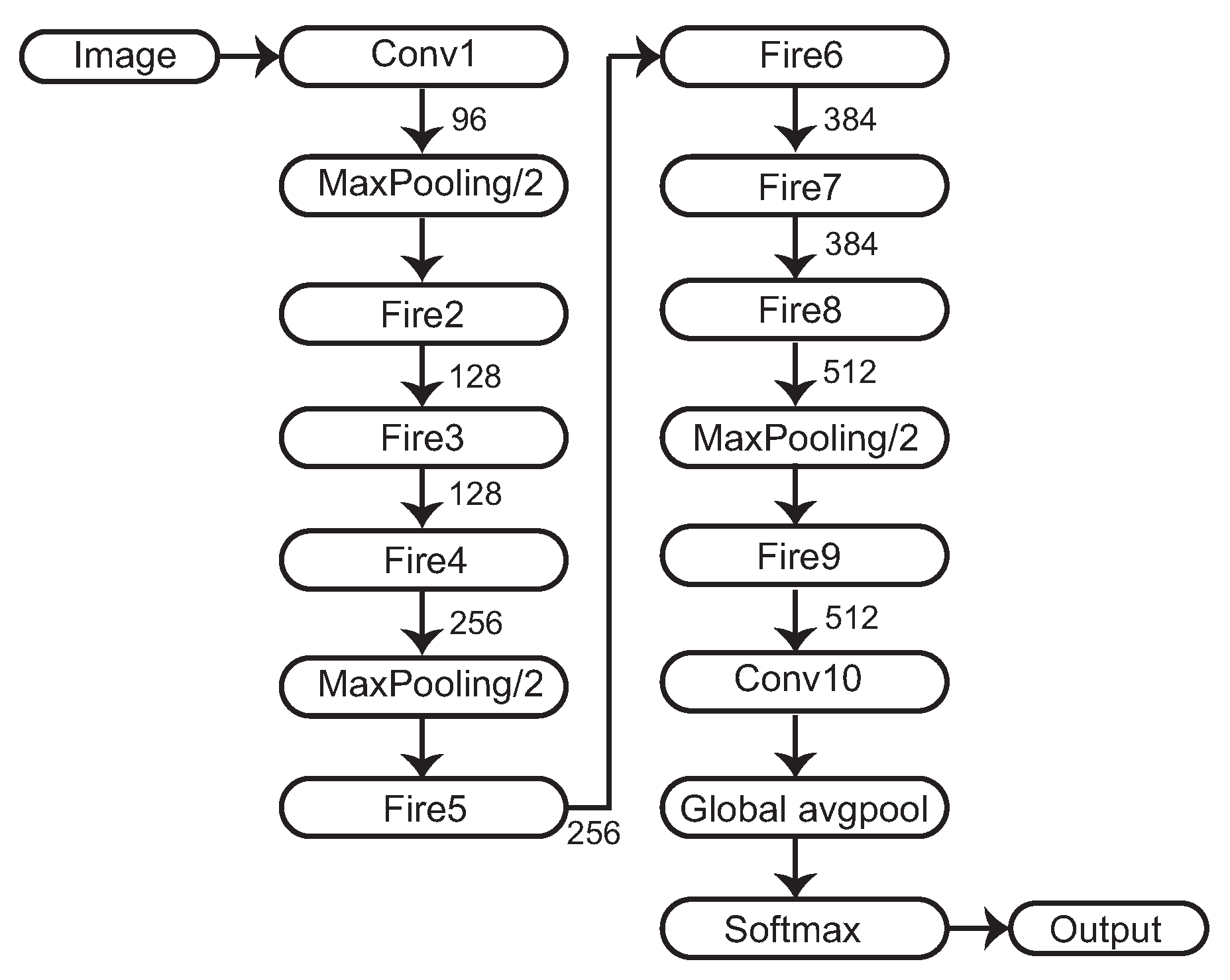 Electronics 11 00786 g004